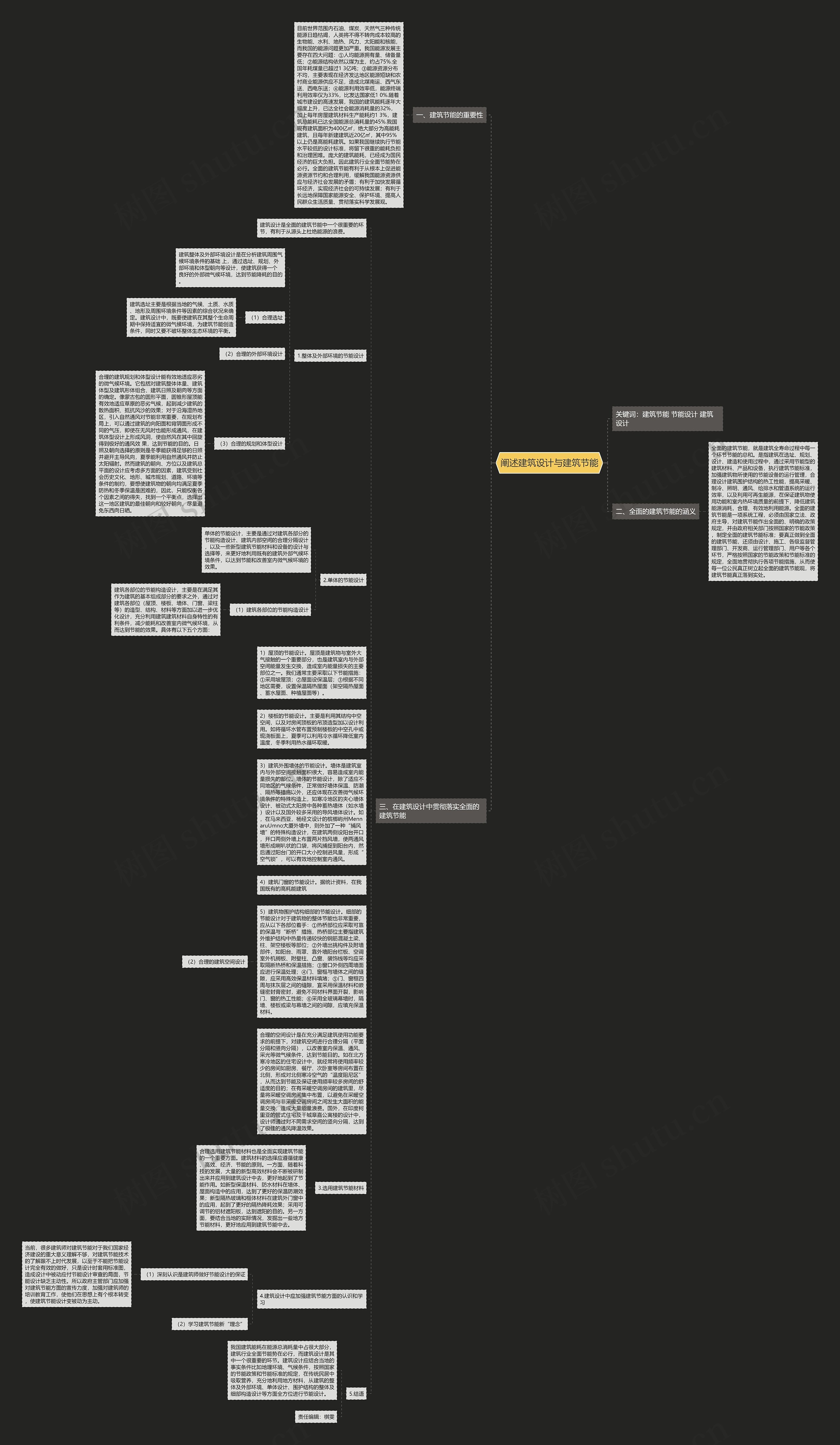 阐述建筑设计与建筑节能思维导图_编号p8155802-TreeMind树图