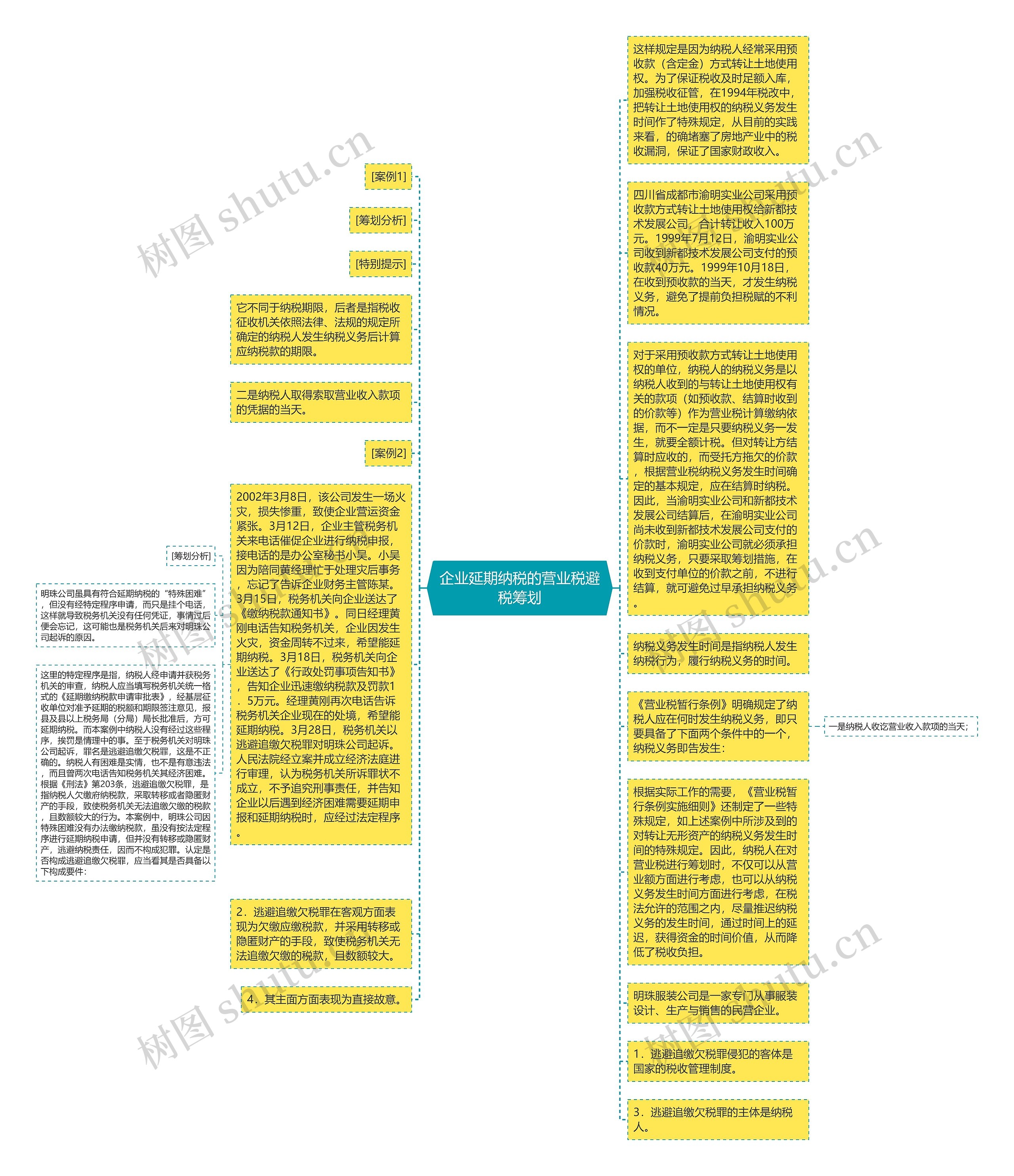 企业延期纳税的营业税避税筹划