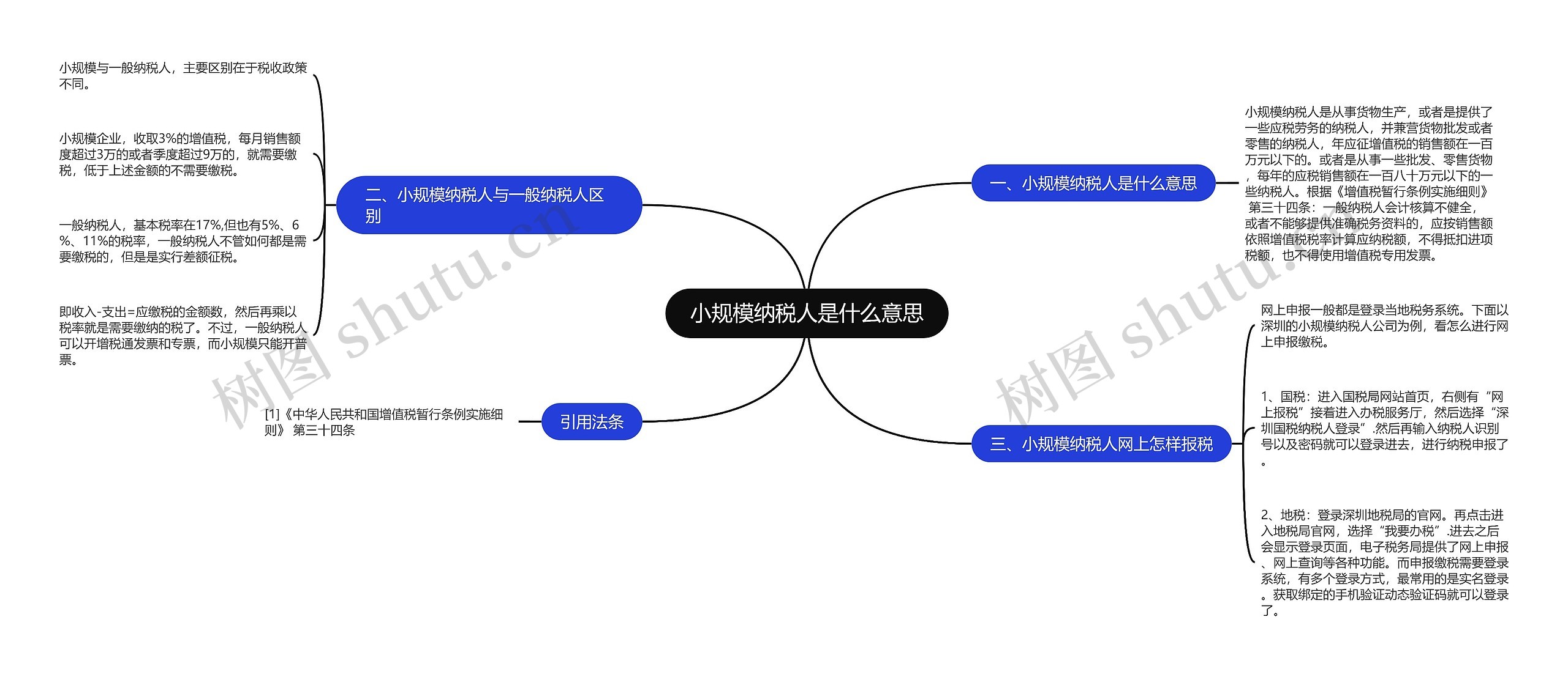 小规模纳税人是什么意思思维导图