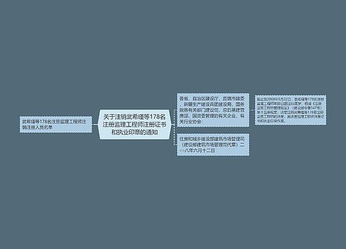 关于注销武希瑾等178名注册监理工程师注册证书和执业印章的通知