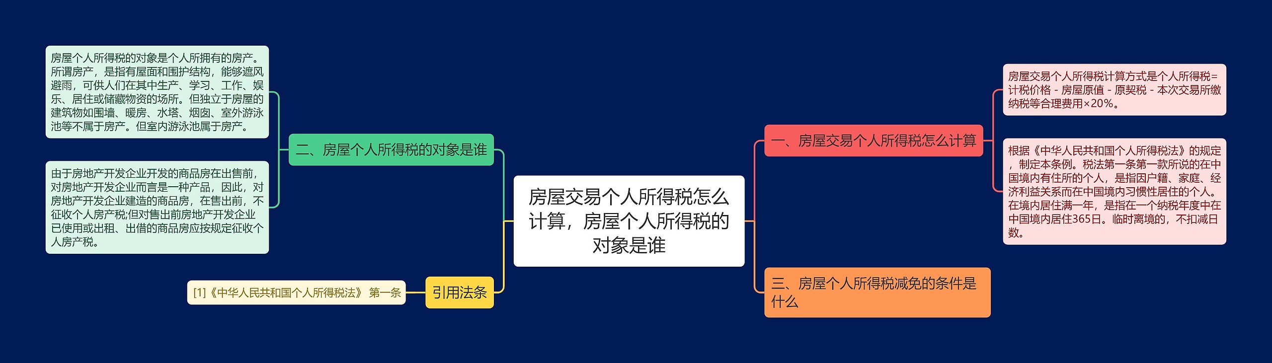 房屋交易个人所得税怎么计算，房屋个人所得税的对象是谁