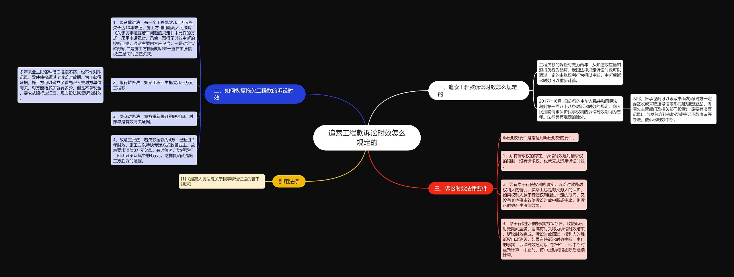 追索工程款诉讼时效怎么规定的思维导图