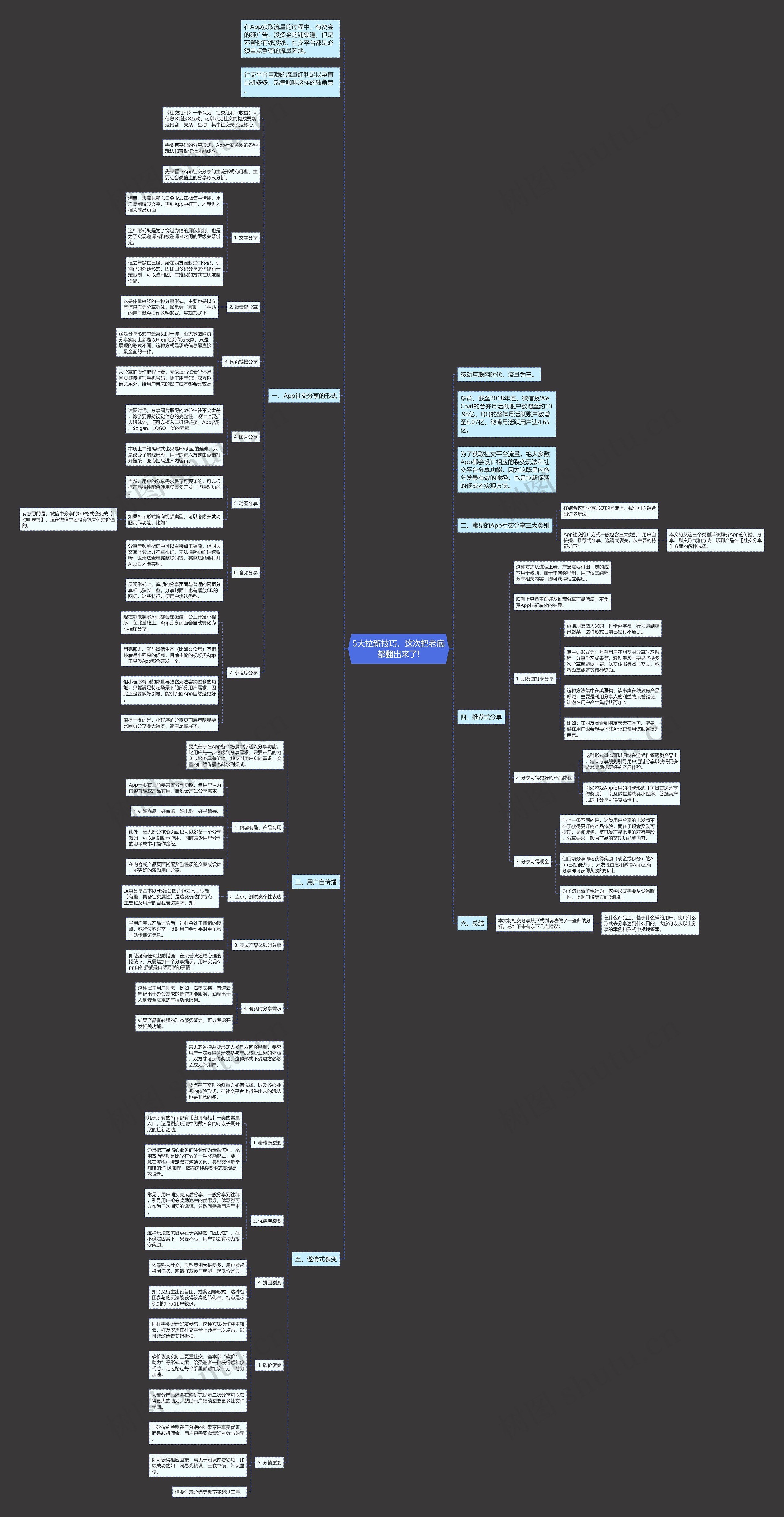 5大拉新技巧，这次把老底都翻出来了!思维导图