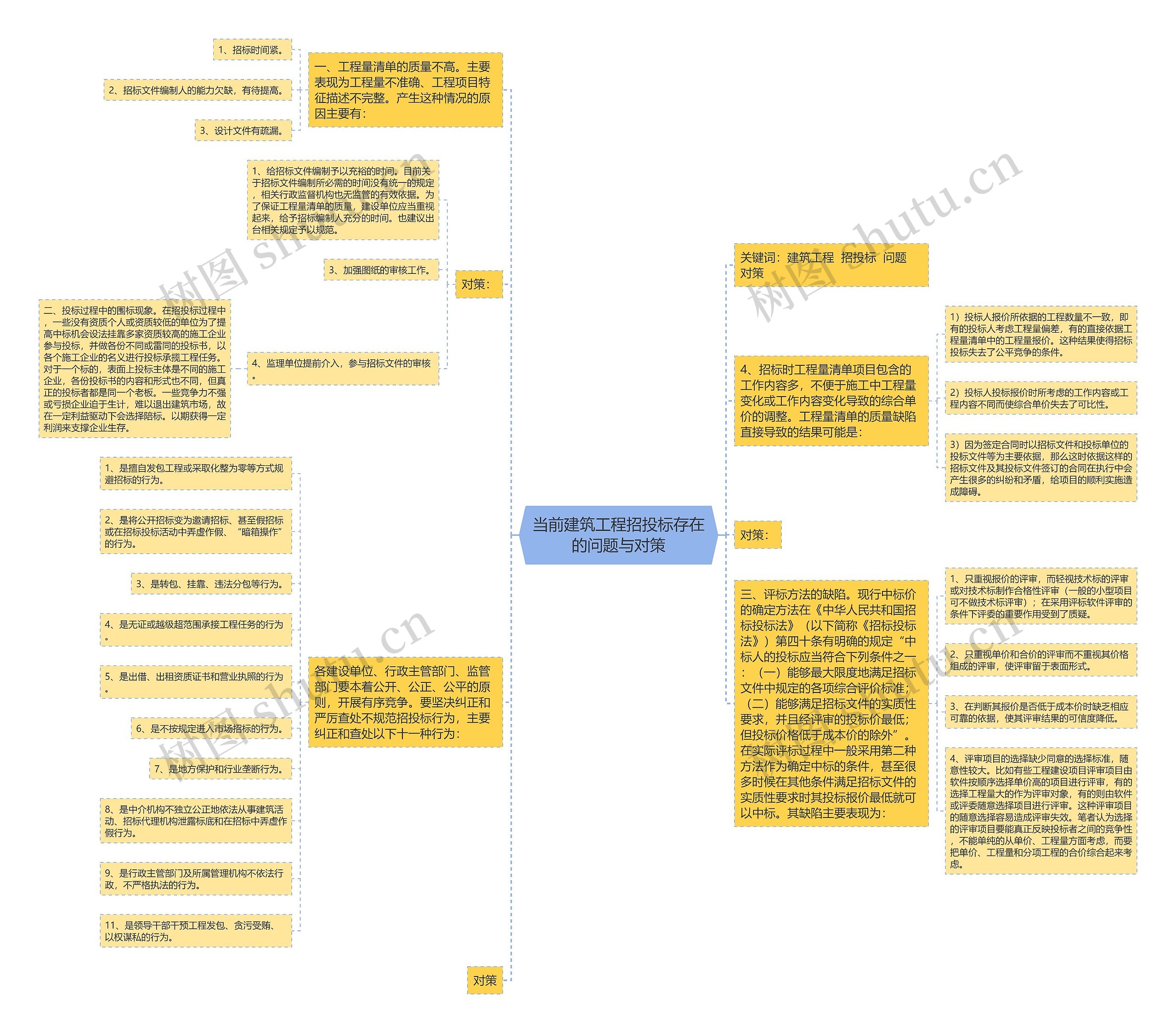 当前建筑工程招投标存在的问题与对策 当前建筑工程招投标存在的问题与对策
