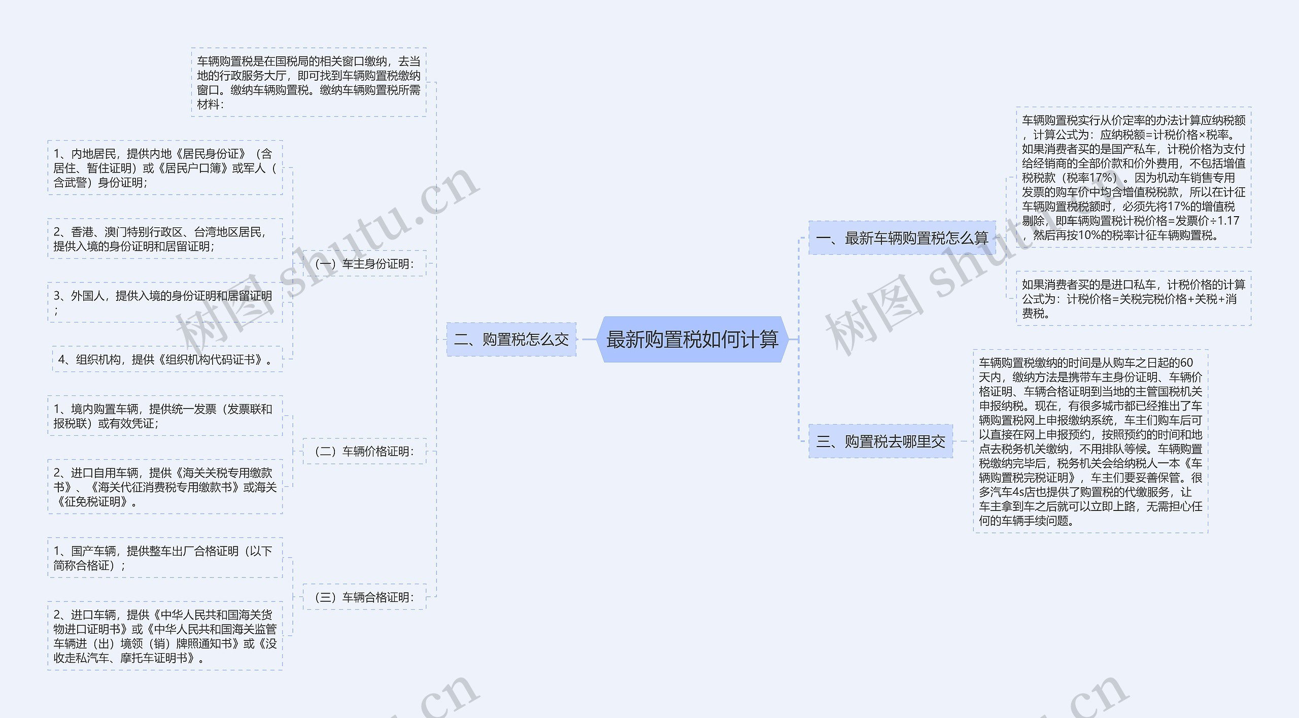 最新购置税如何计算思维导图