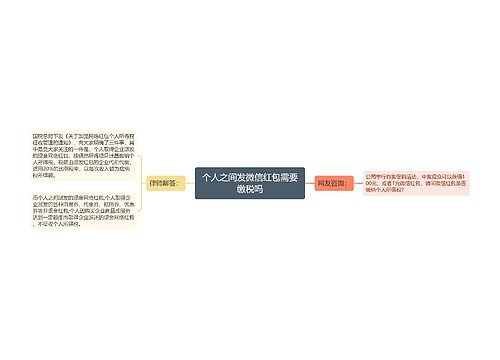 个人之间发微信红包需要缴税吗