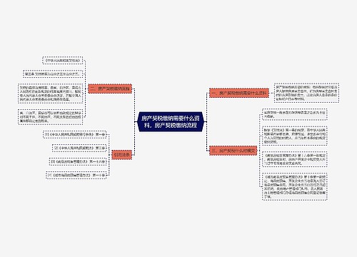 房产契税缴纳需要什么资料，房产契税缴纳流程