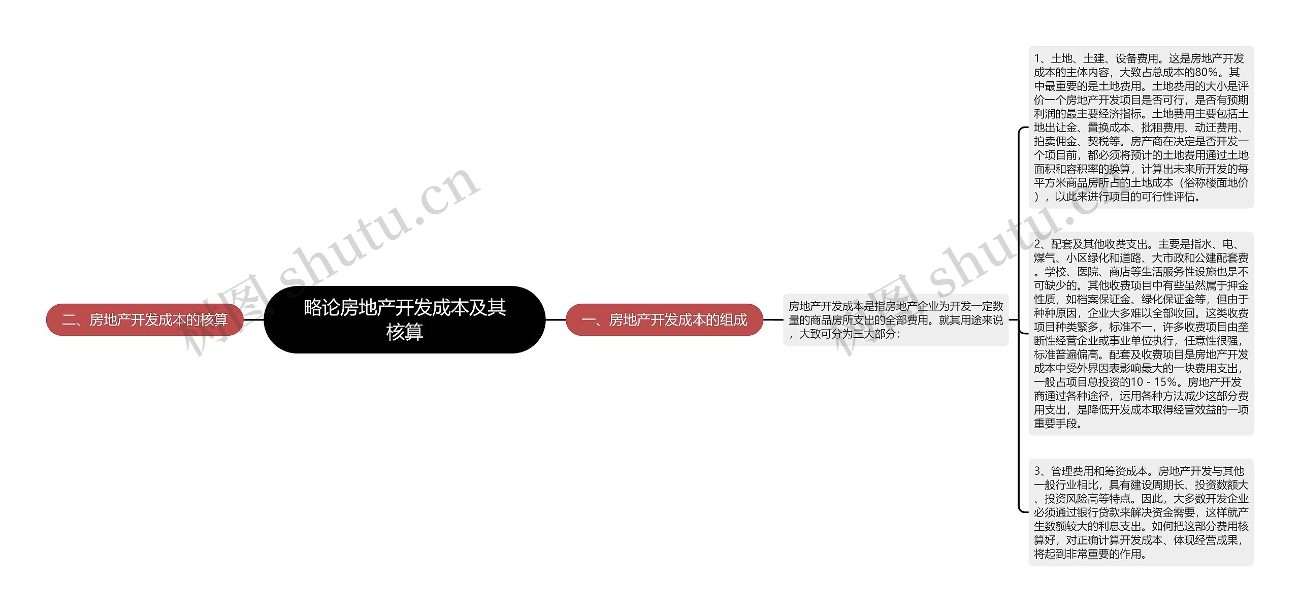 略论房地产开发成本及其核算思维导图