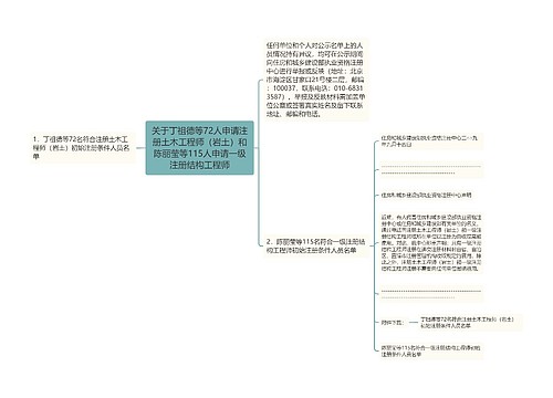 关于丁祖德等72人申请注册土木工程师（岩土）和陈丽莹等115人申请一级注册结构工程师