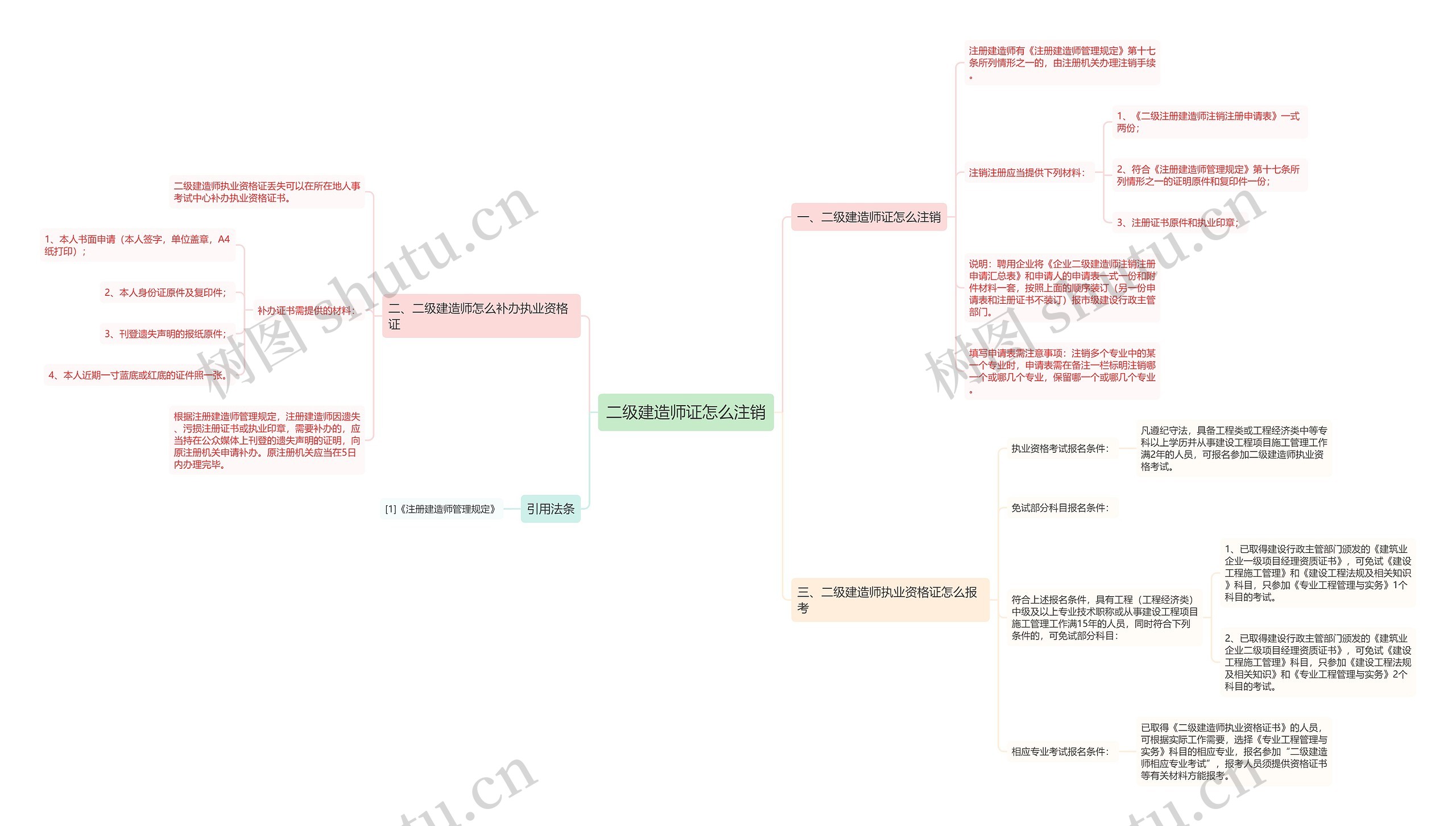 二级建造师证怎么注销
