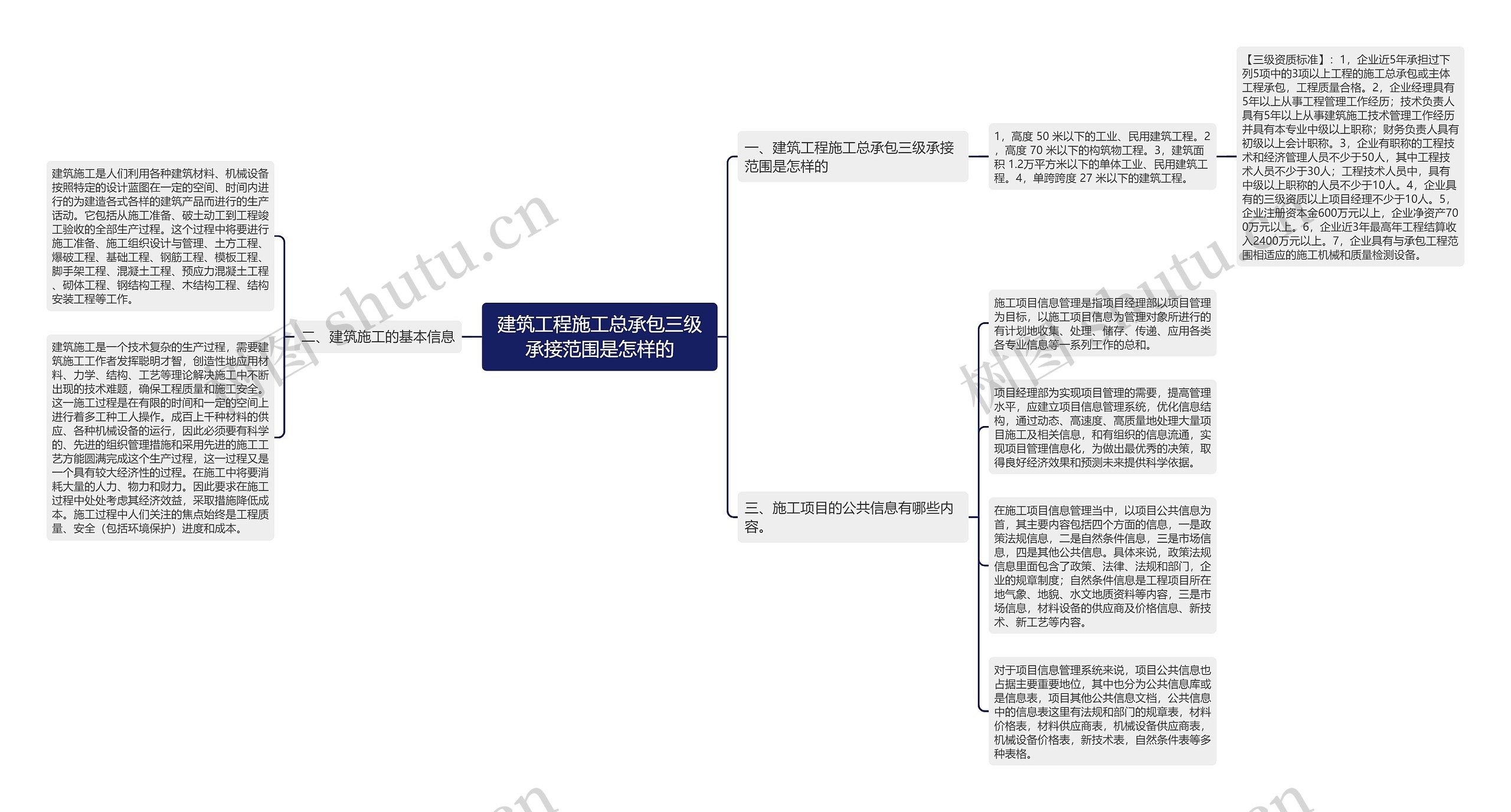 建筑工程施工总承包三级承接范围是怎样的 建筑工程施工总承包三级承接范围是怎样的