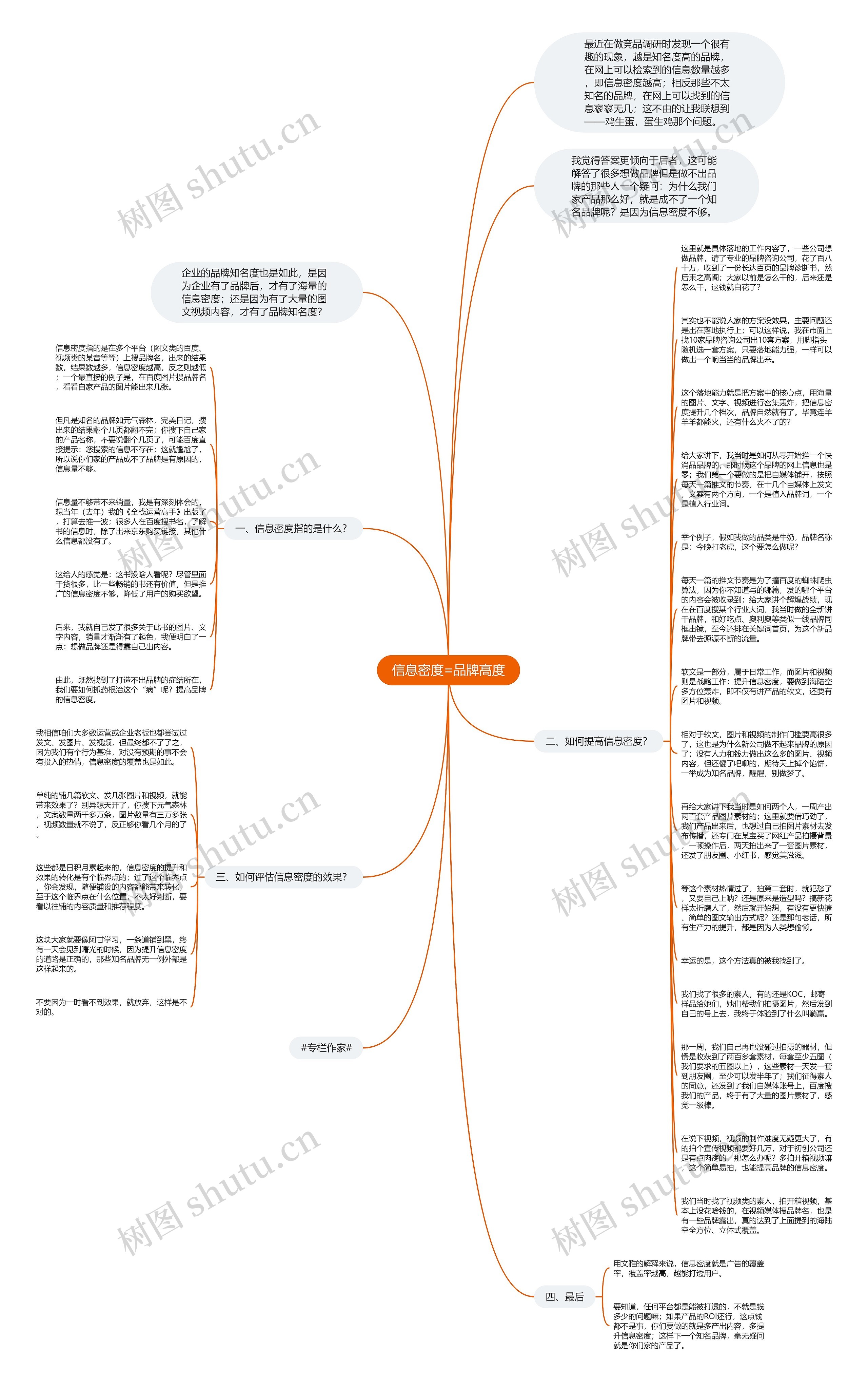 信息密度=品牌高度思维导图