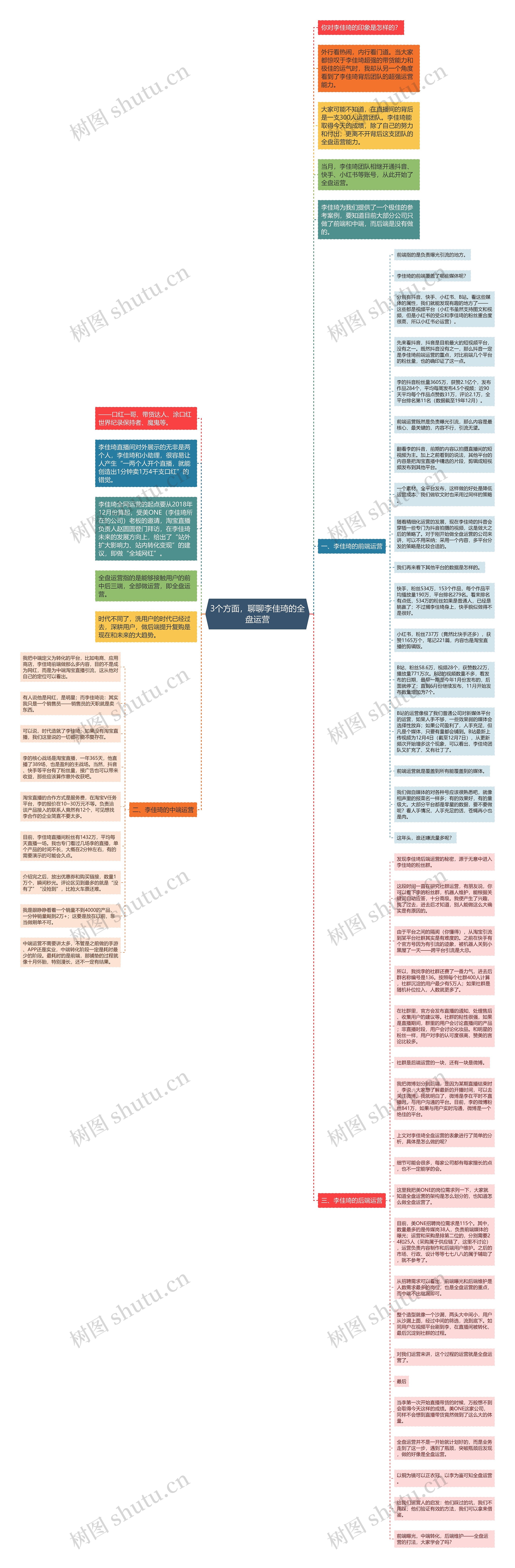 3个方面，聊聊李佳琦的全盘运营思维导图