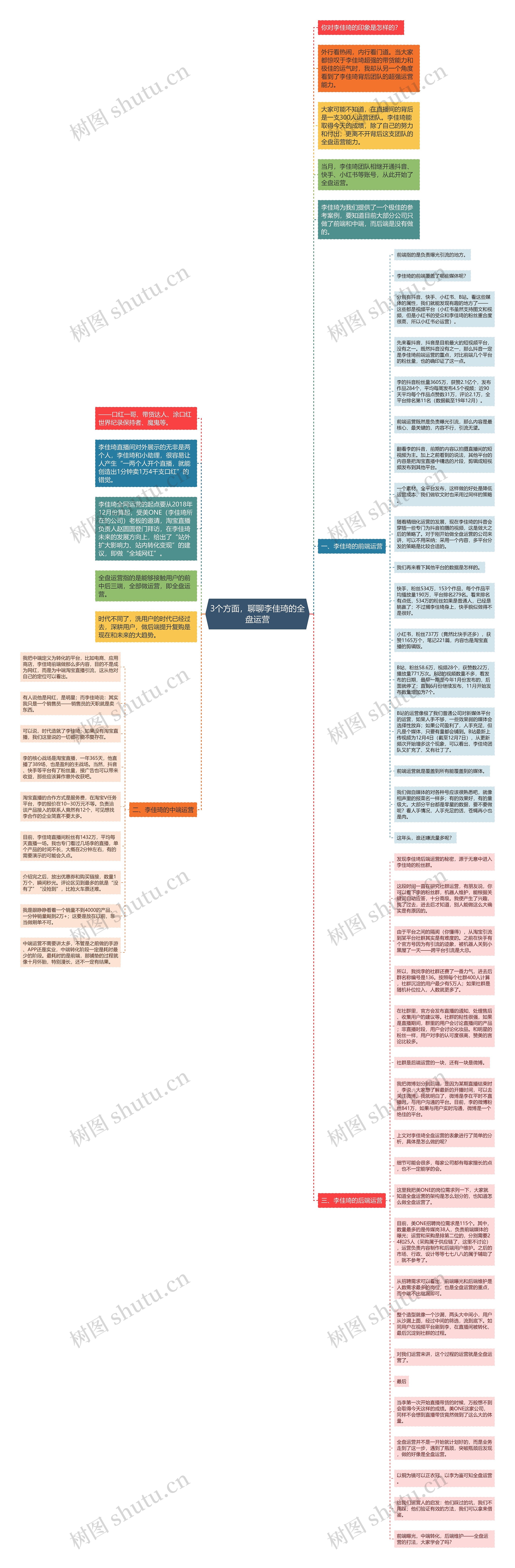 3个方面,聊聊李佳琦的全盘运营思维导图高清图 3个方面,聊聊李佳琦的全盘运营思维导图
