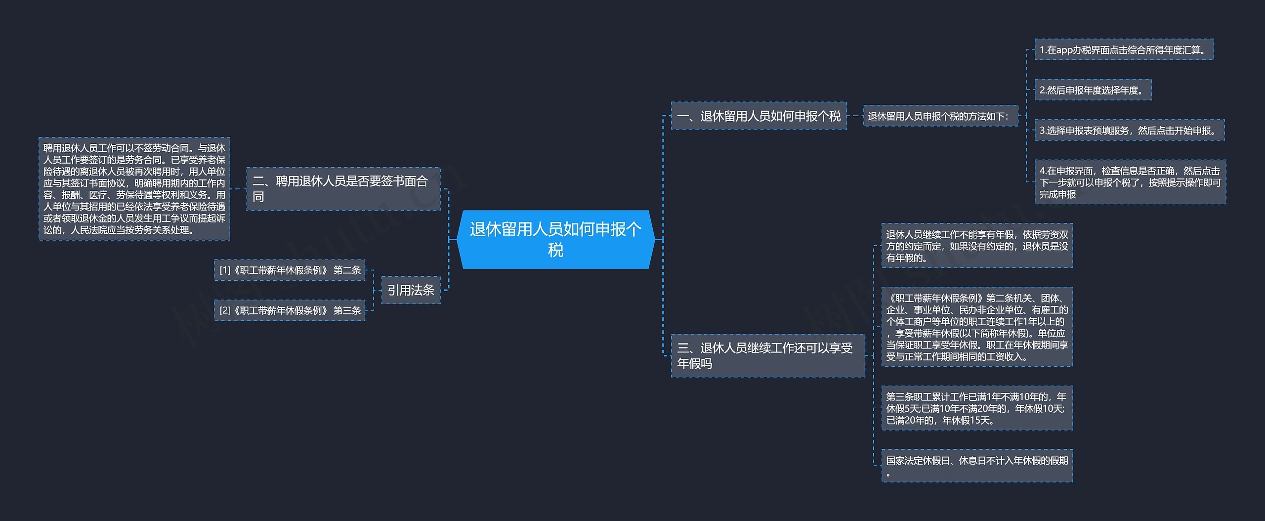 退休留用人员如何申报个税思维导图