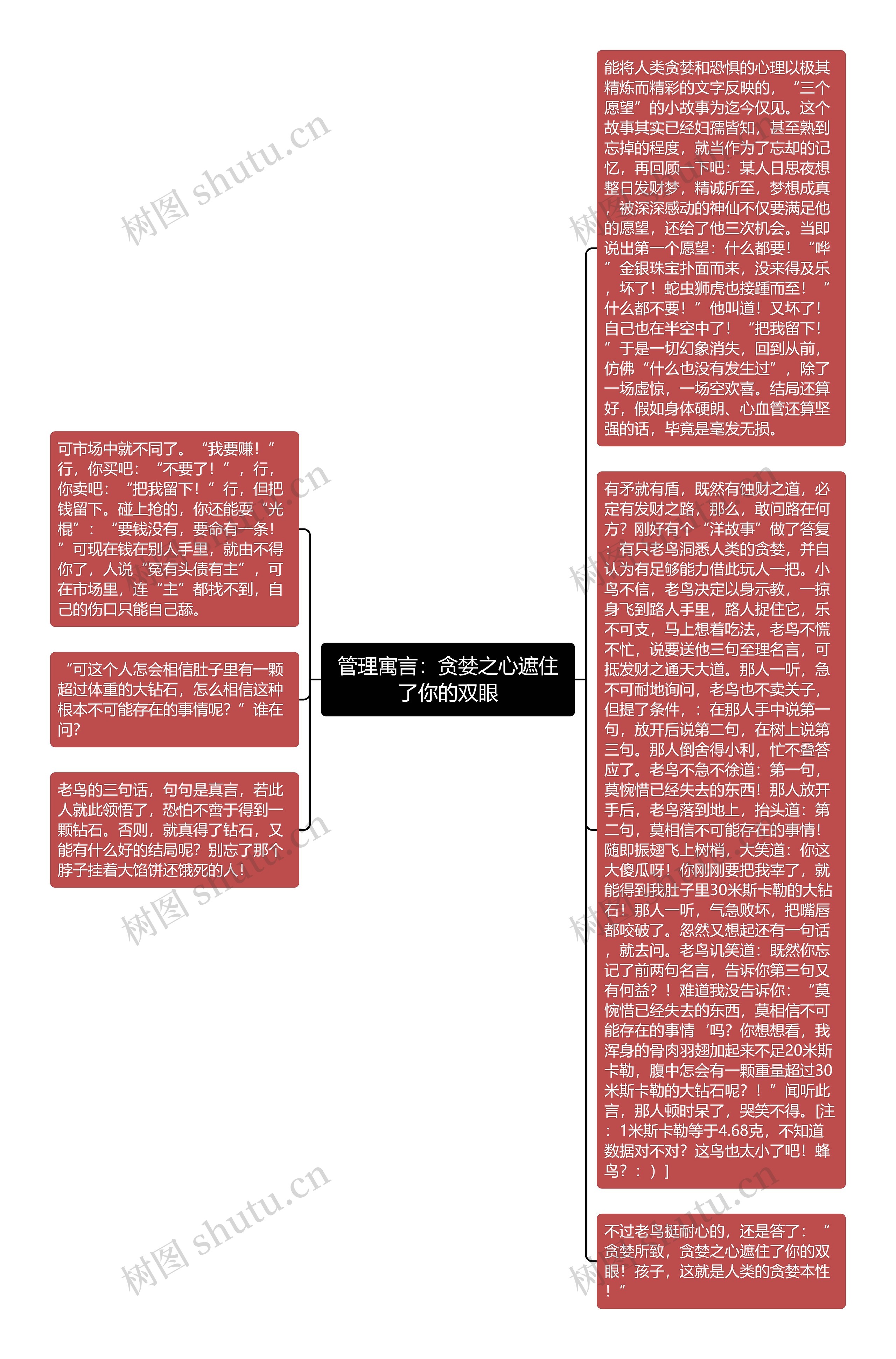 管理寓言：贪婪之心遮住了你的双眼思维导图