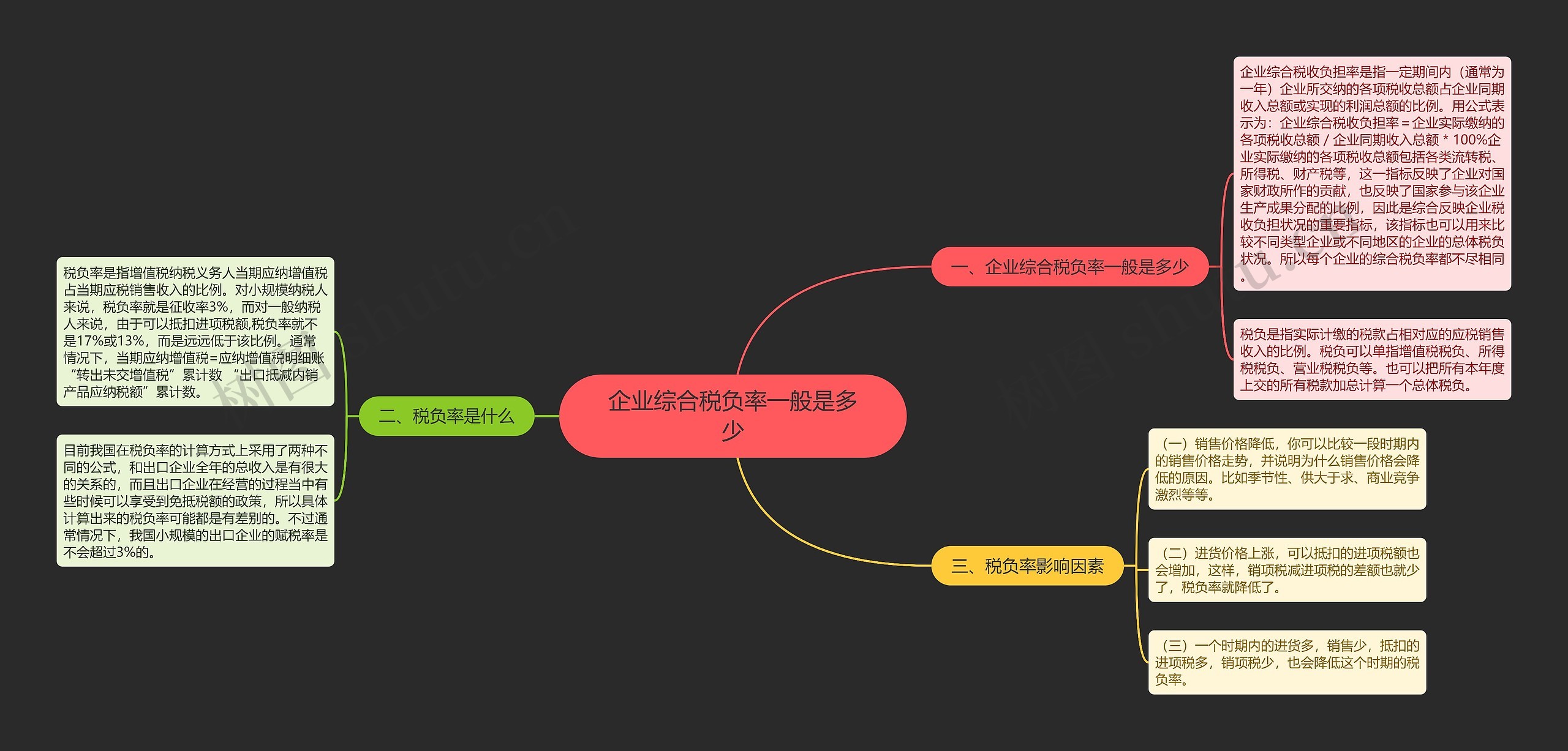 企业综合税负率一般是多少