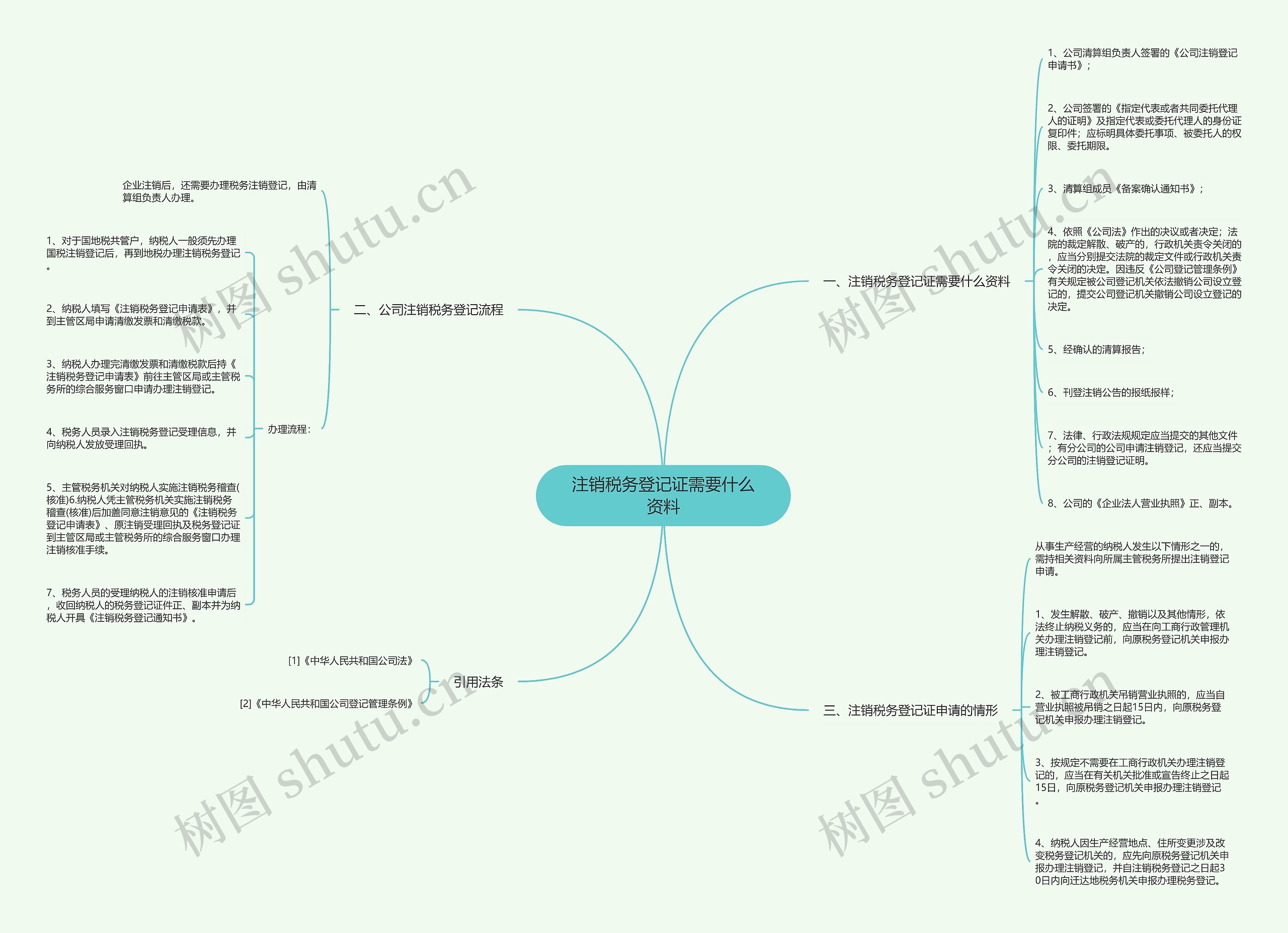 注销税务登记证需要什么资料 注销税务登记证需要什么资料