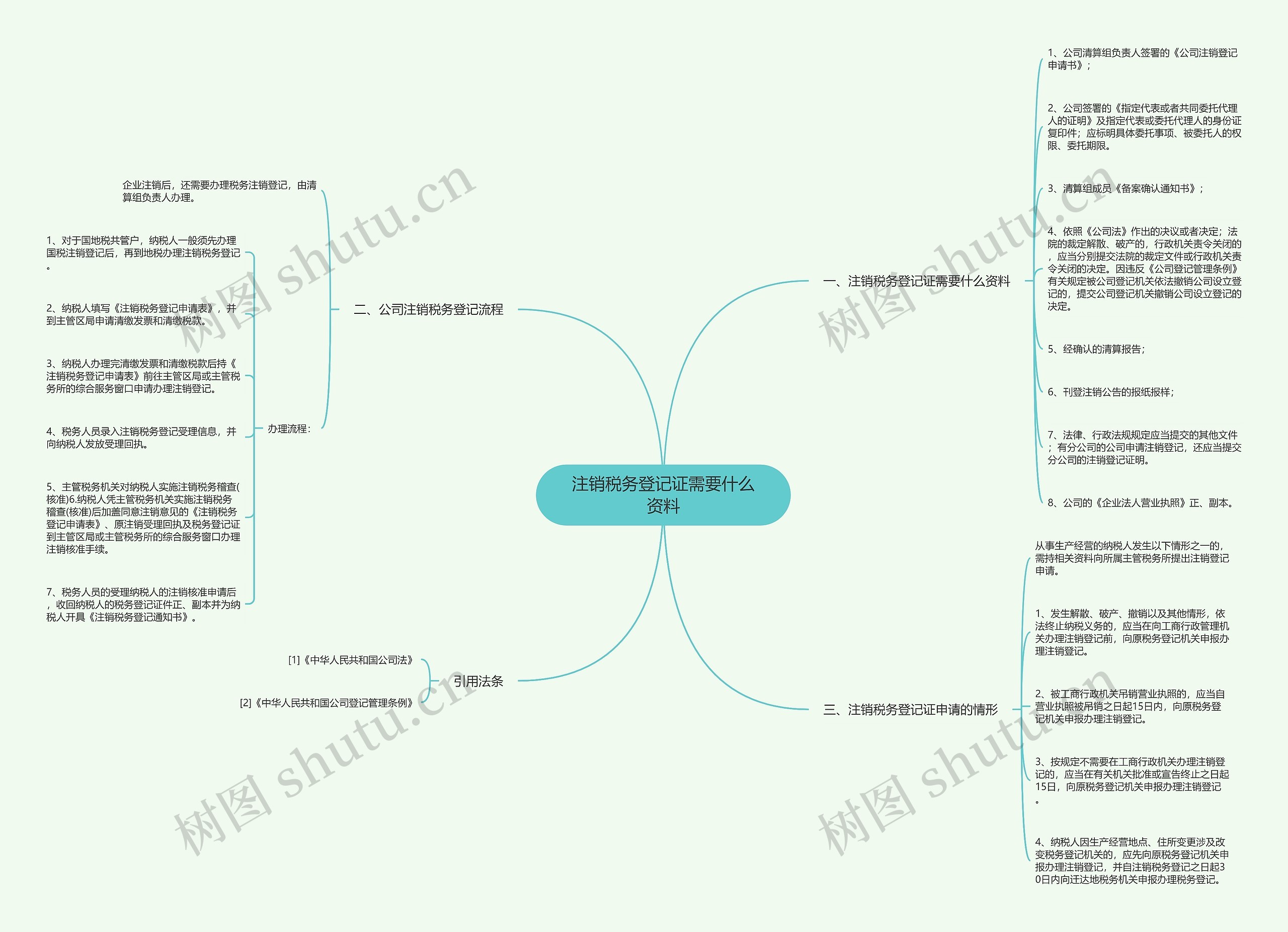 注销税务登记证需要什么资料思维导图