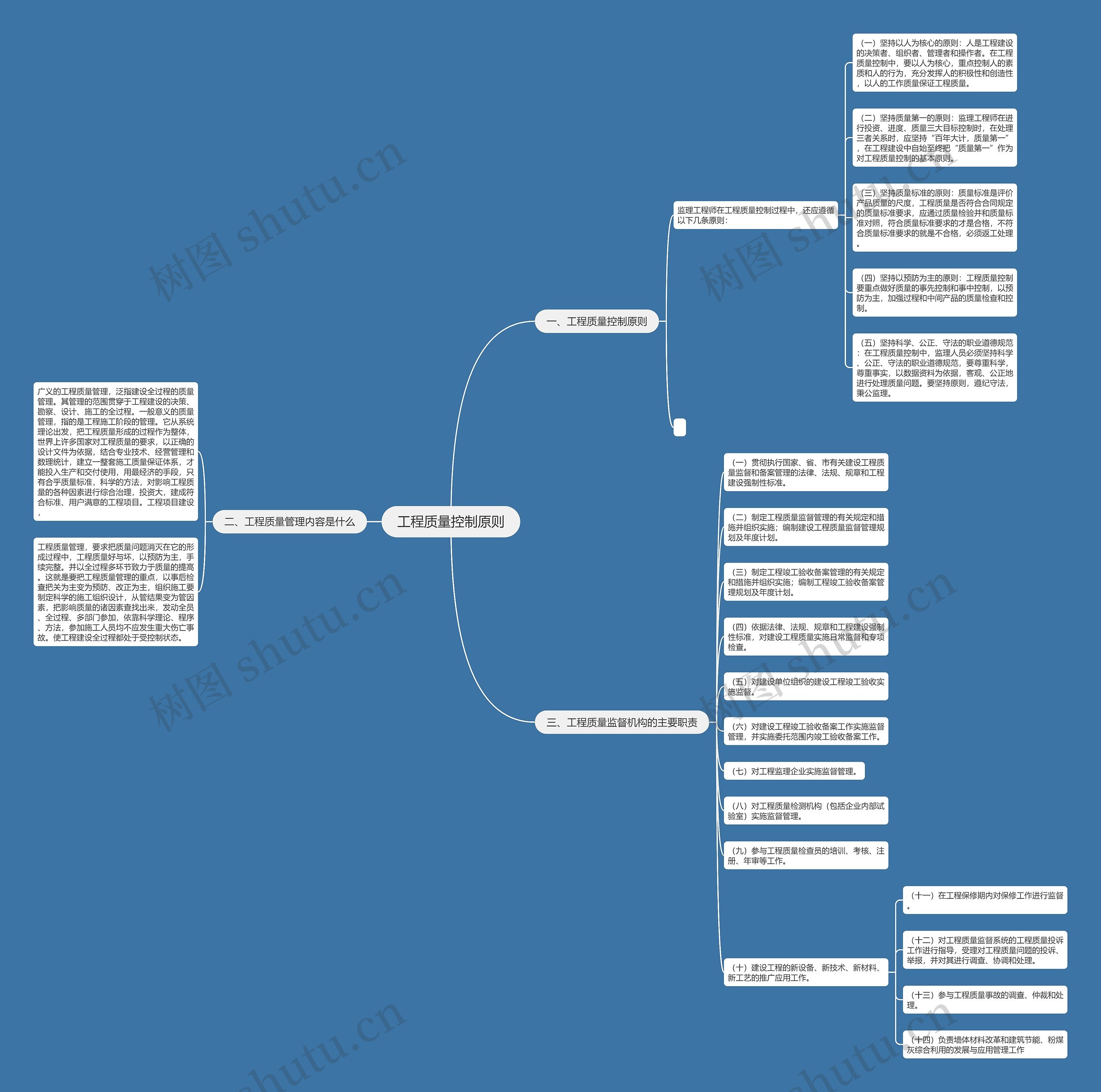 工程质量控制原则思维导图