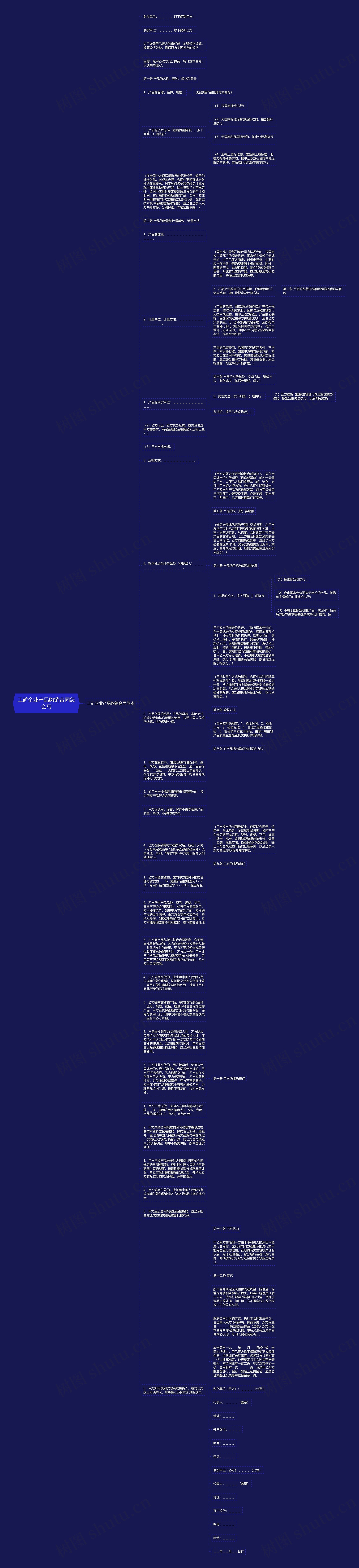 工矿企业产品购销合同怎么写思维导图