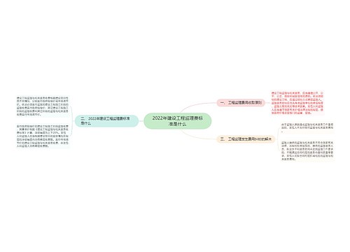 2022年建设工程监理费标准是什么