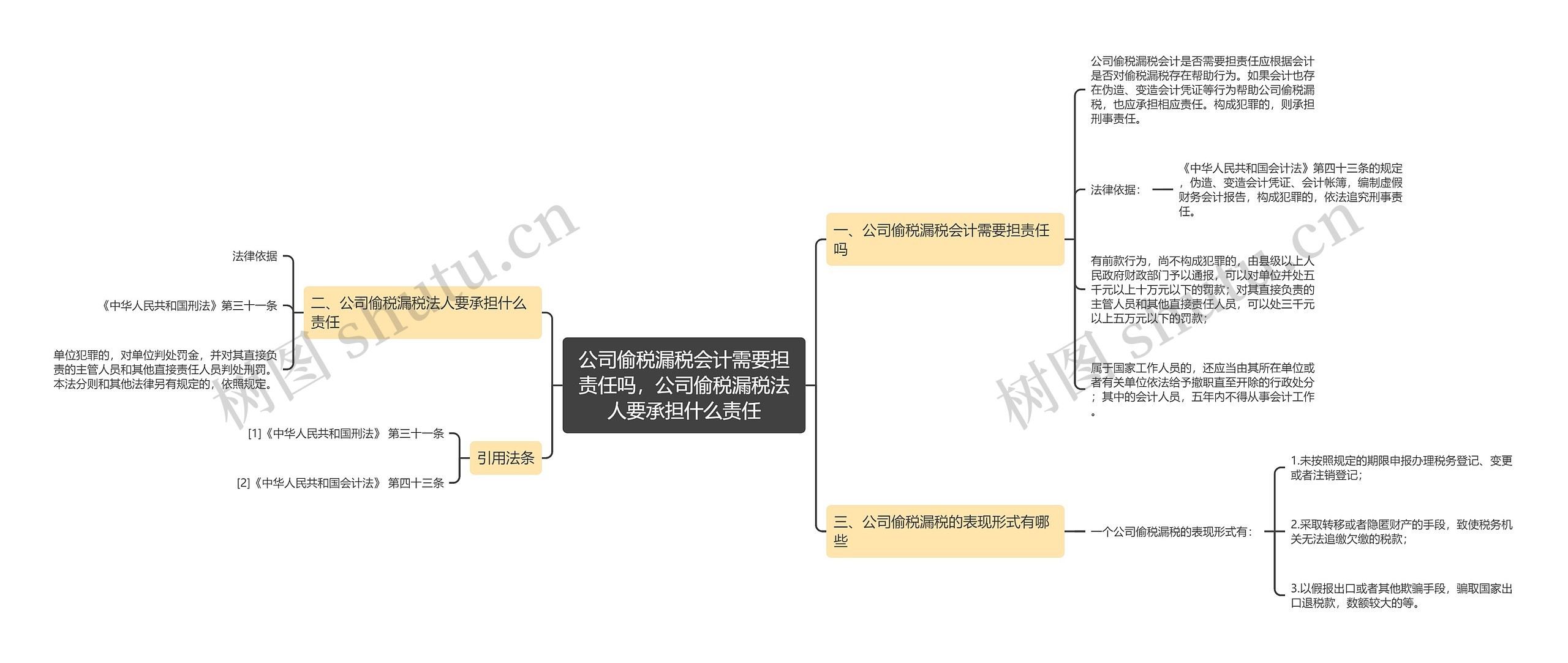 公司偷税漏税会计需要担责任吗，公司偷税漏税法人要承担什么责任