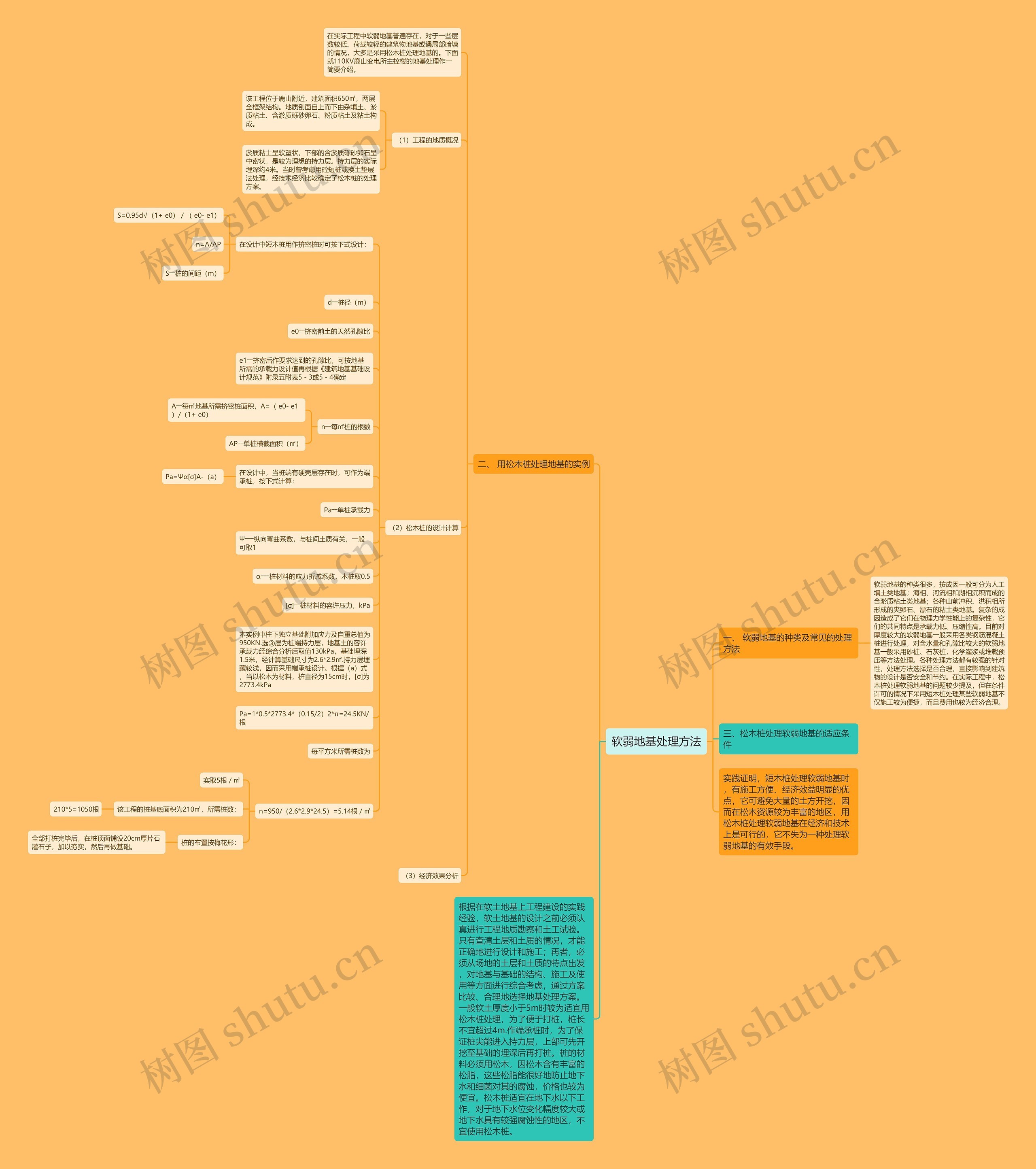 软弱地基处理方法思维导图