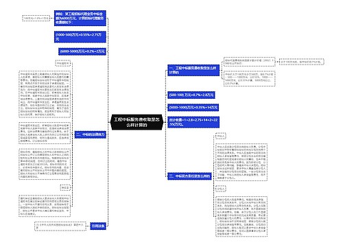 工程中标服务费收取是怎么样计算的