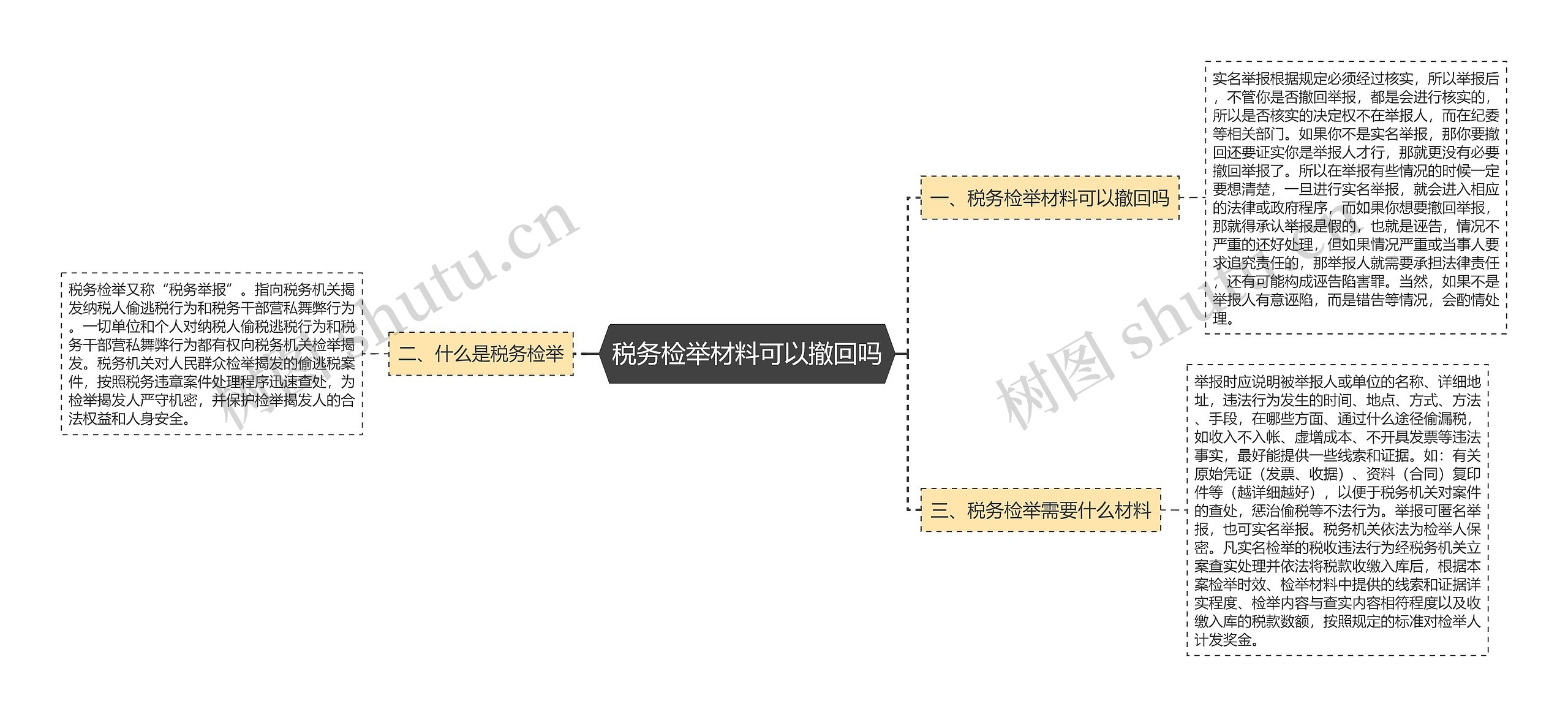 税务检举材料可以撤回吗