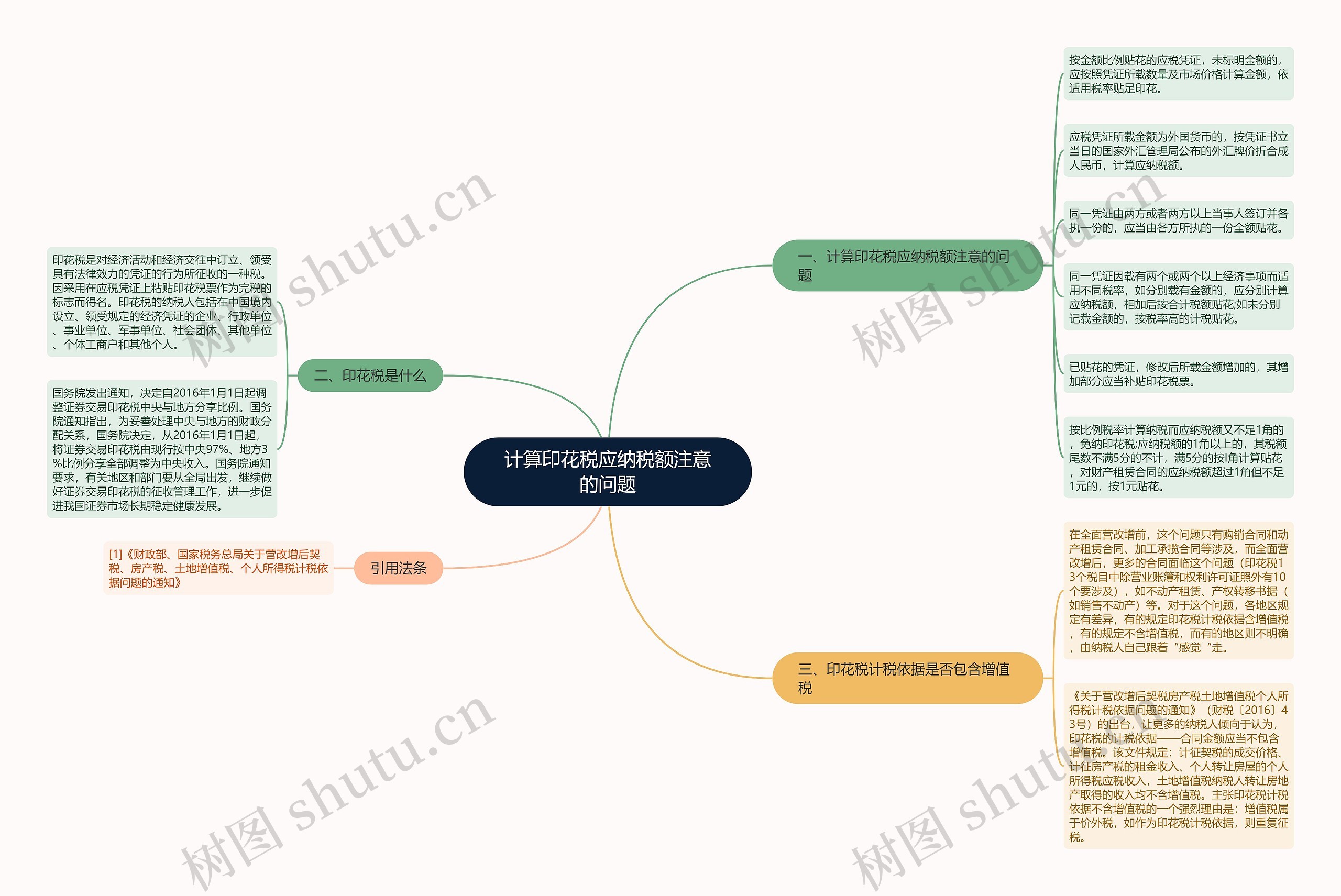 计算印花税应纳税额注意的问题思维导图