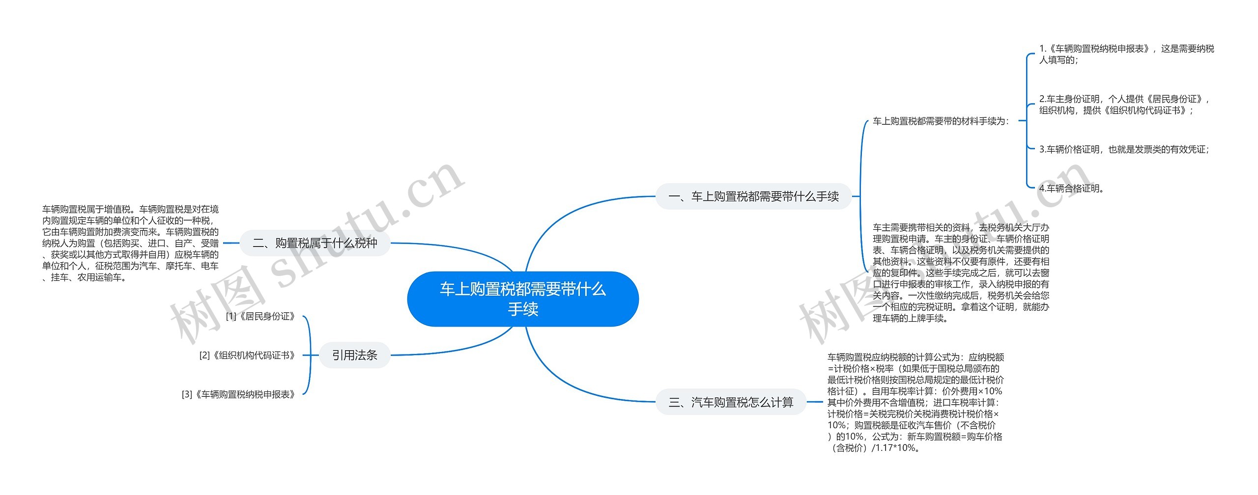 车上购置税都需要带什么手续思维导图