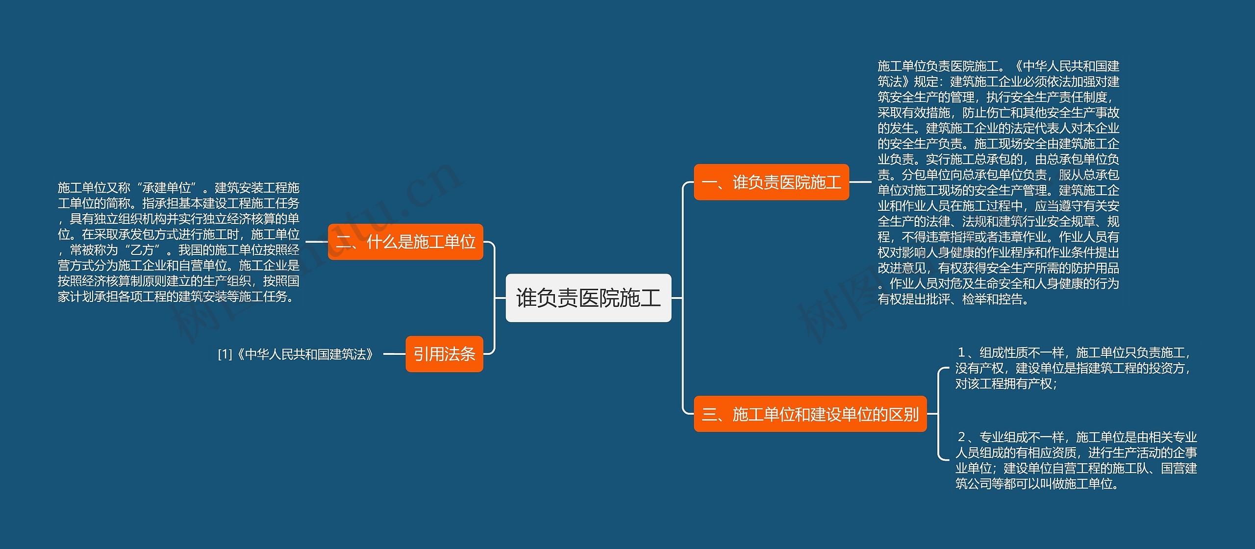 谁负责医院施工思维导图