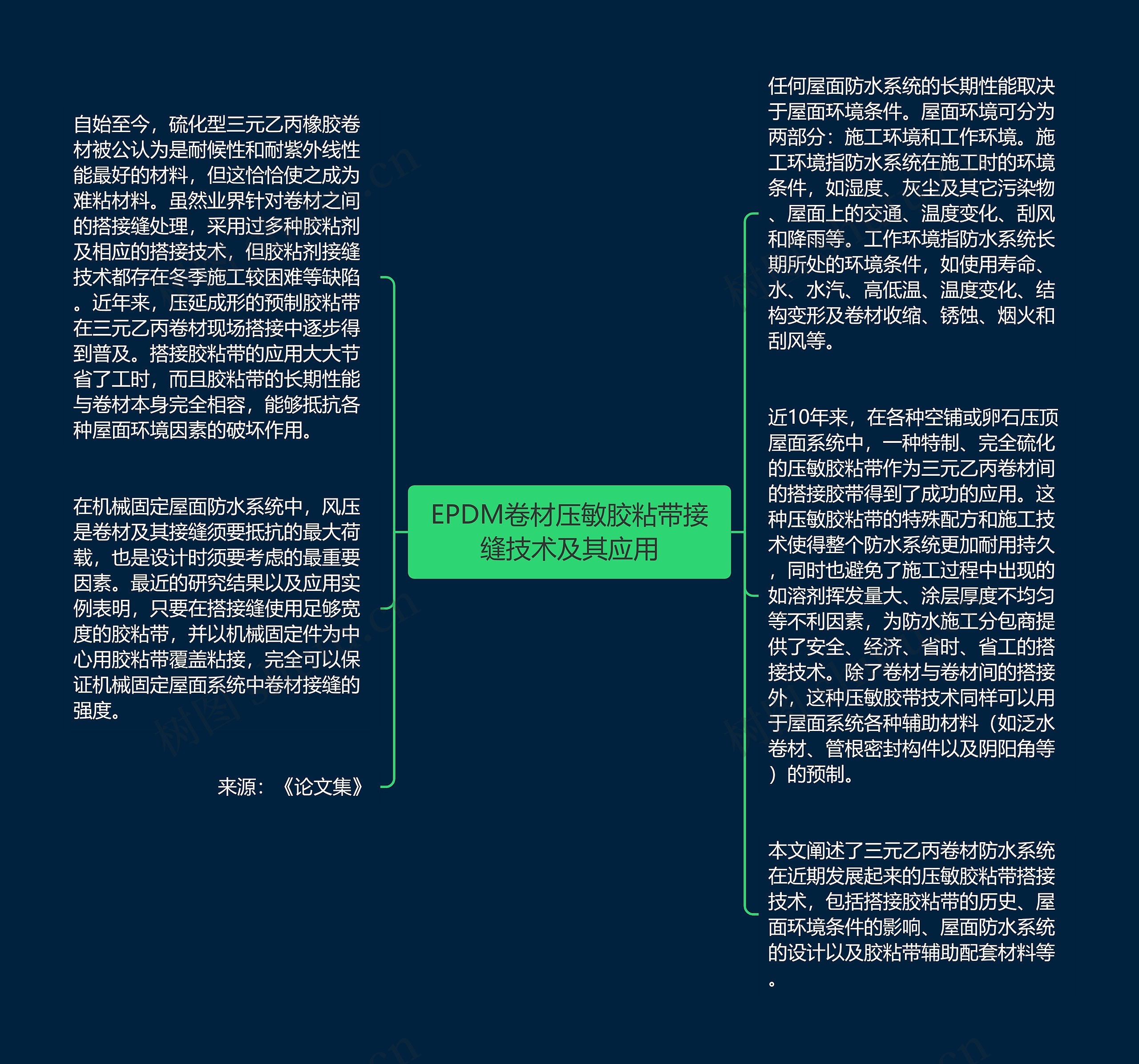 EPDM卷材压敏胶粘带接缝技术及其应用思维导图