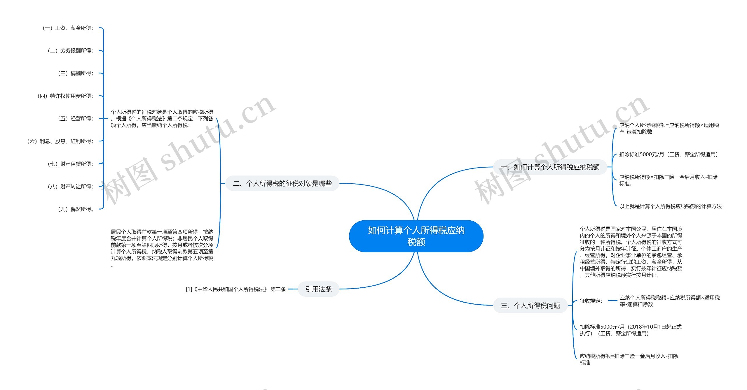 如何计算个人所得税应纳税额思维导图