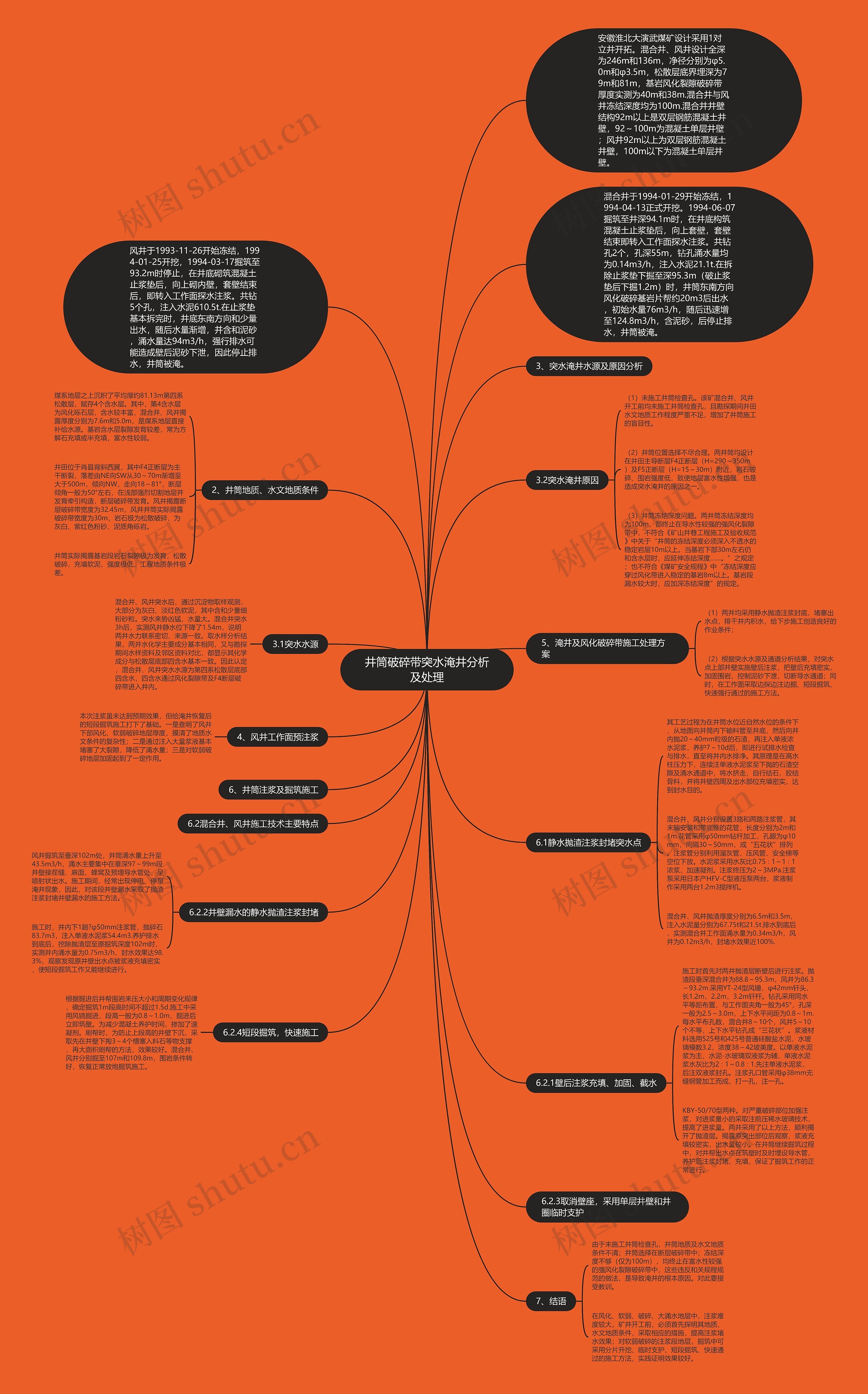 井筒破碎带突水淹井分析及处理思维导图