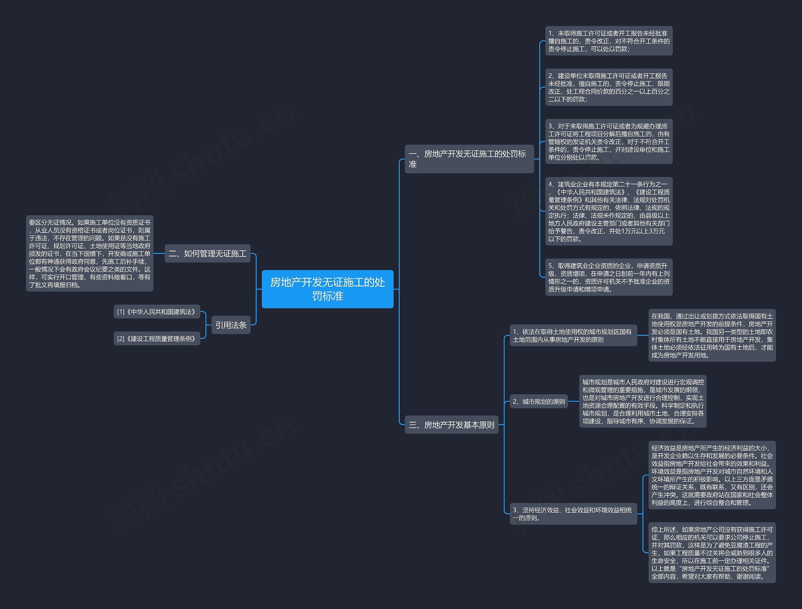 房地产开发无证施工的处罚标准思维导图