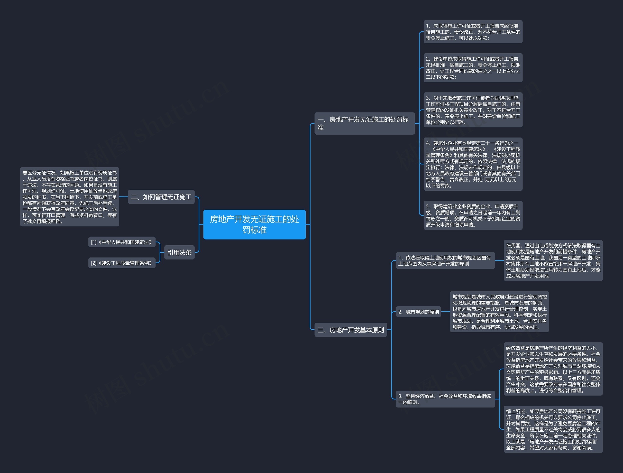 房地产开发无证施工的处罚标准 房地产开发无证施工的处罚标准