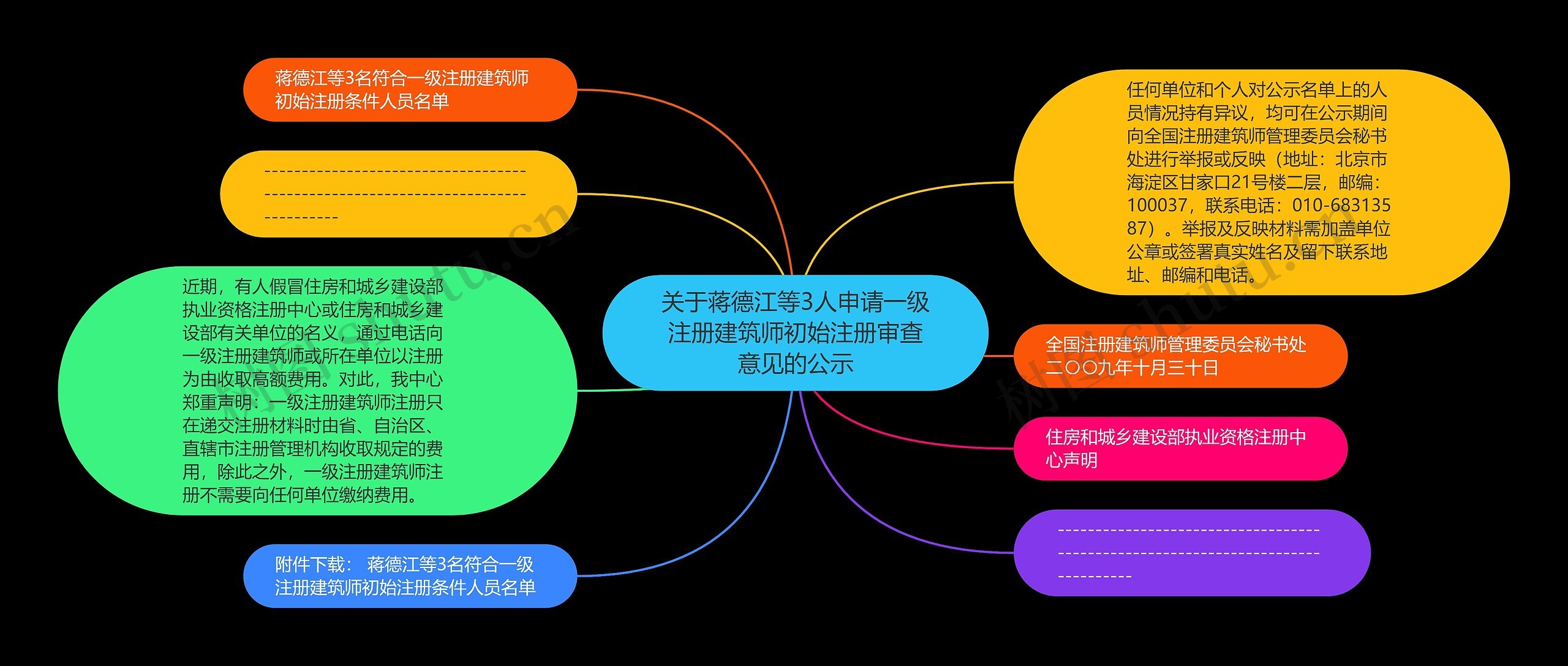 关于蒋德江等3人申请一级注册建筑师初始注册审查意见的公示