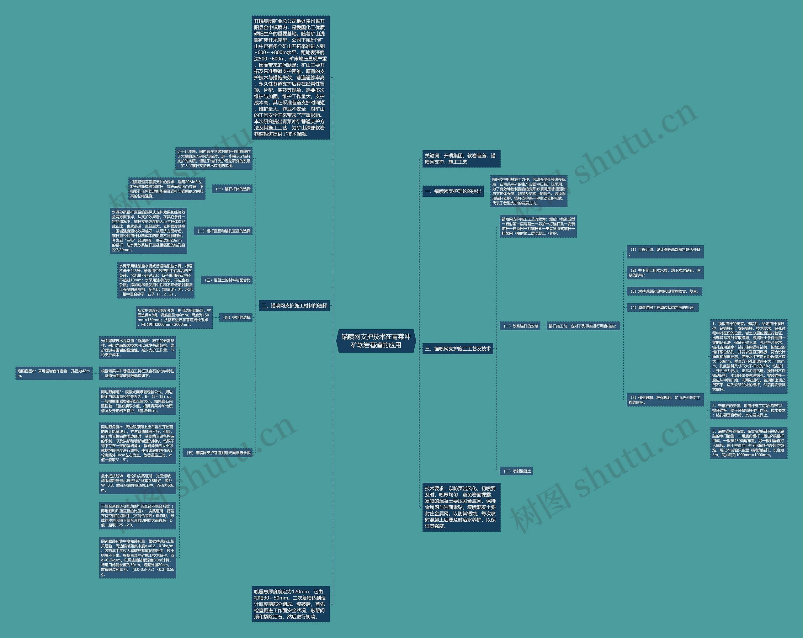 锚喷网支护技术在青菜冲矿软岩巷道的应用思维导图