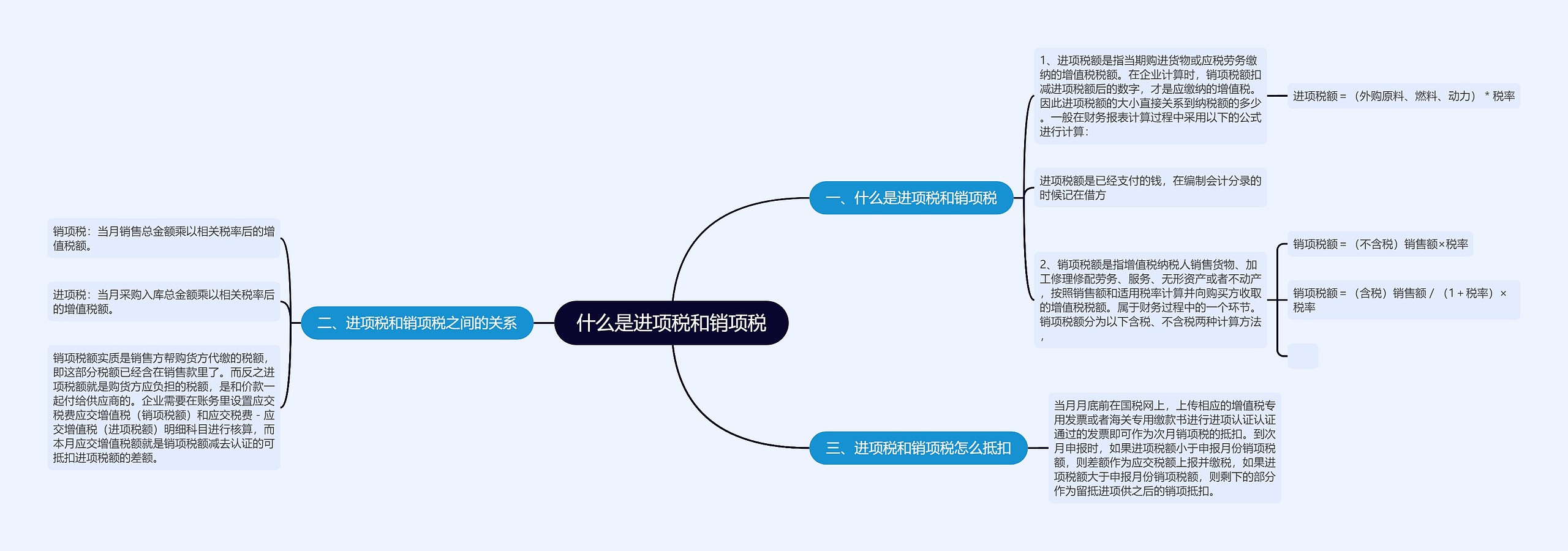 什么是进项税和销项税