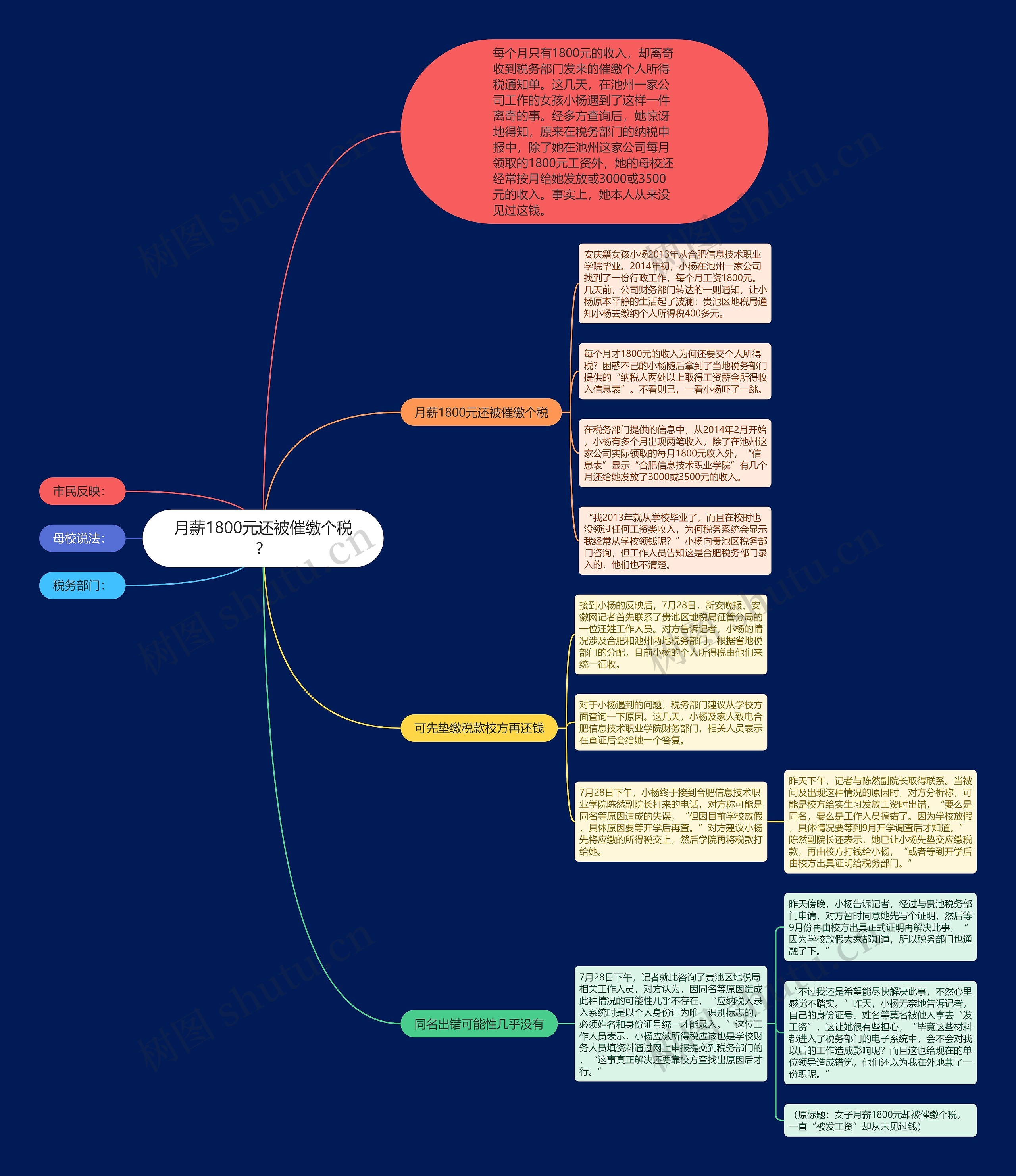 月薪1800元还被催缴个税？思维导图