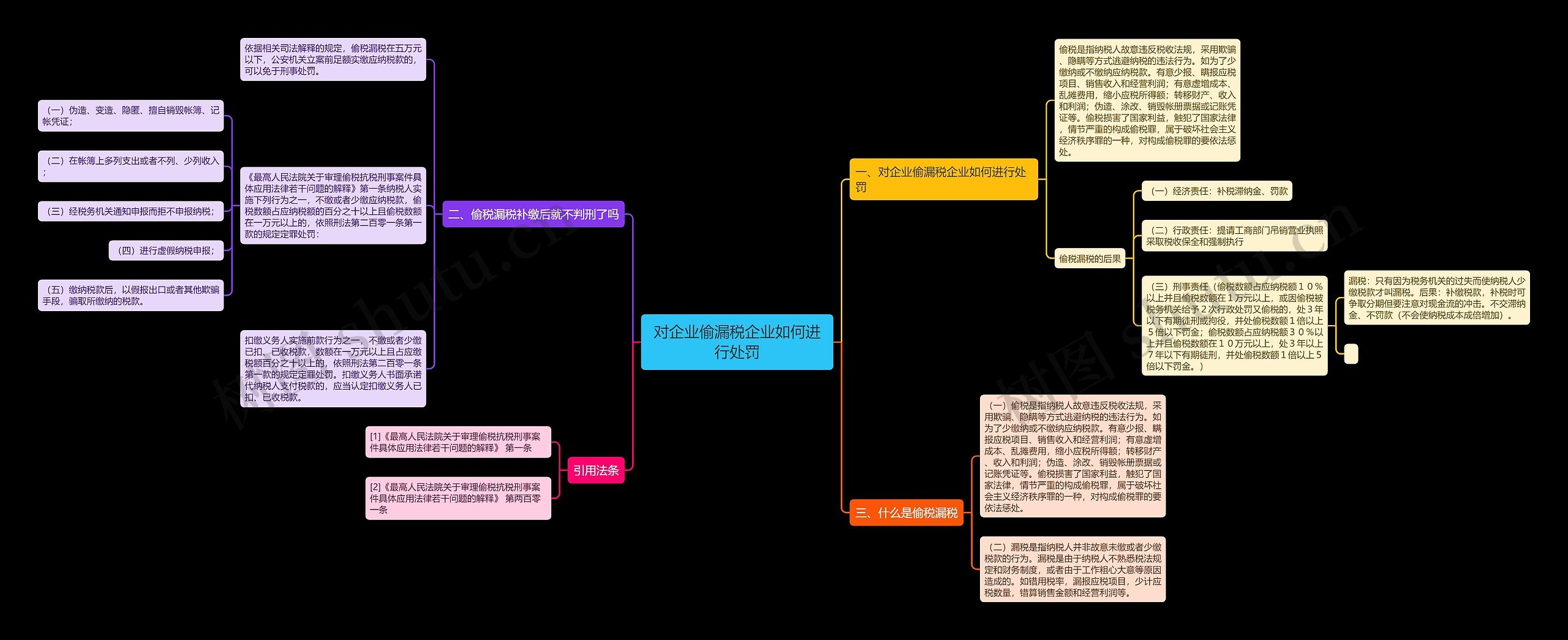 对企业偷漏税企业如何进行处罚思维导图