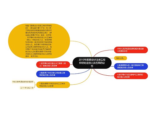 2010年勘察设计注册工程师初始注册人员名单的公告