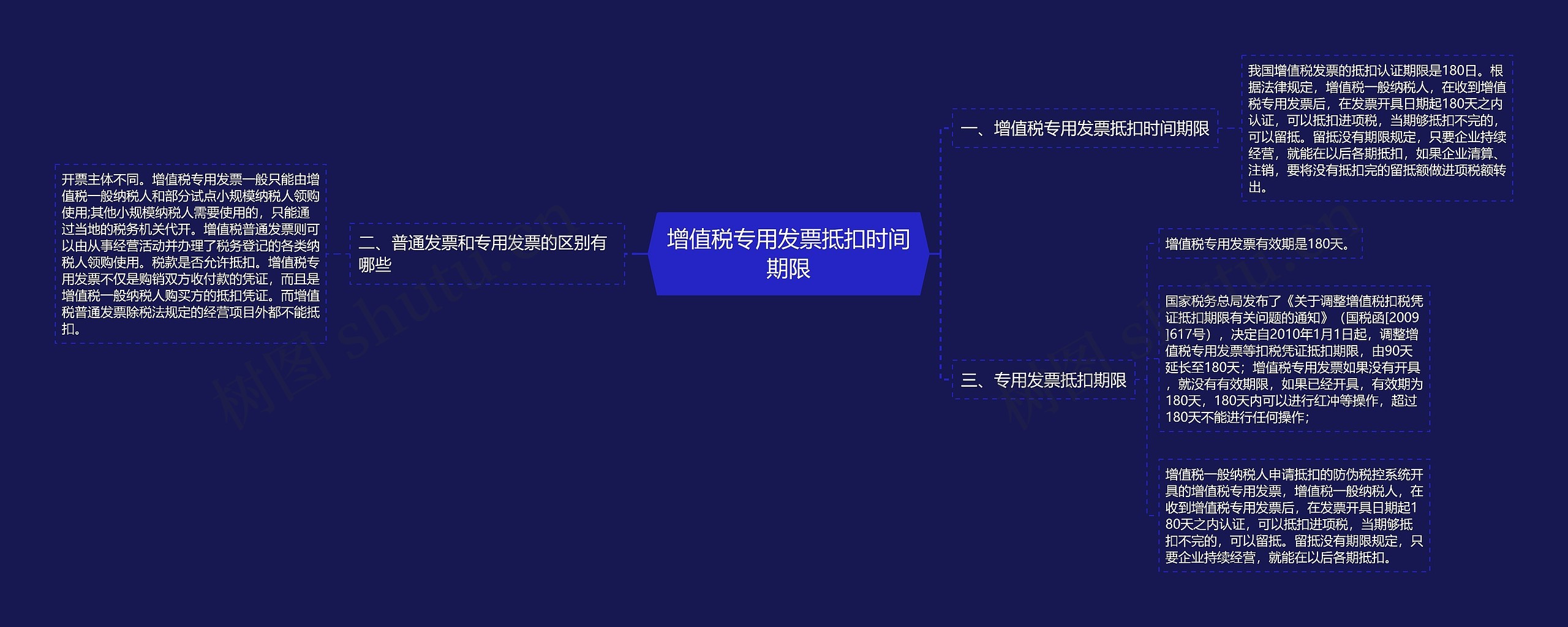 增值税专用发票抵扣时间期限思维导图