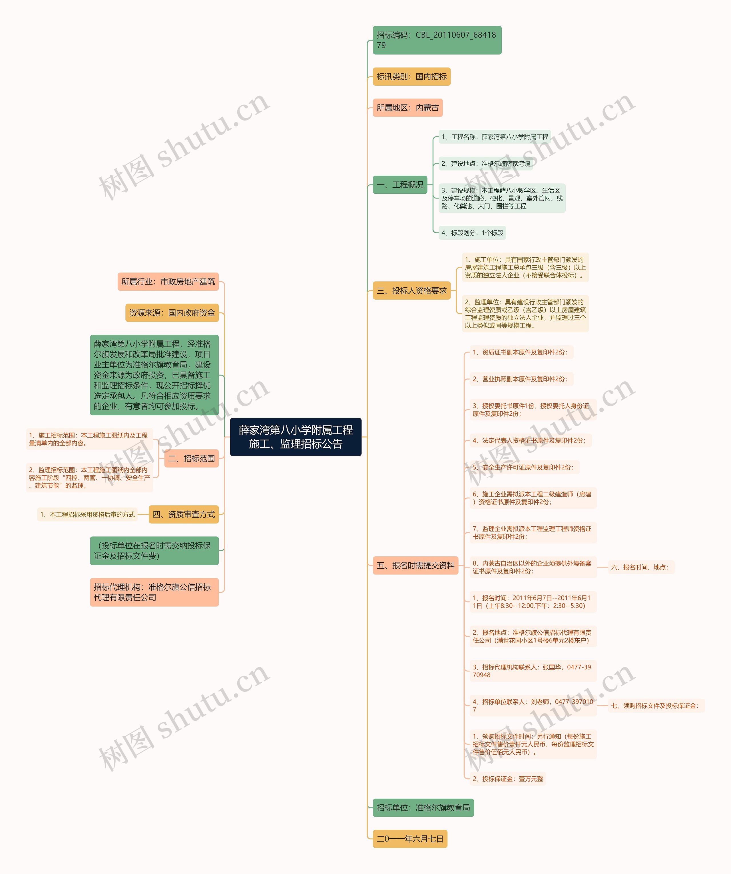 薛家湾第八小学附属工程施工、监理招标公告思维导图