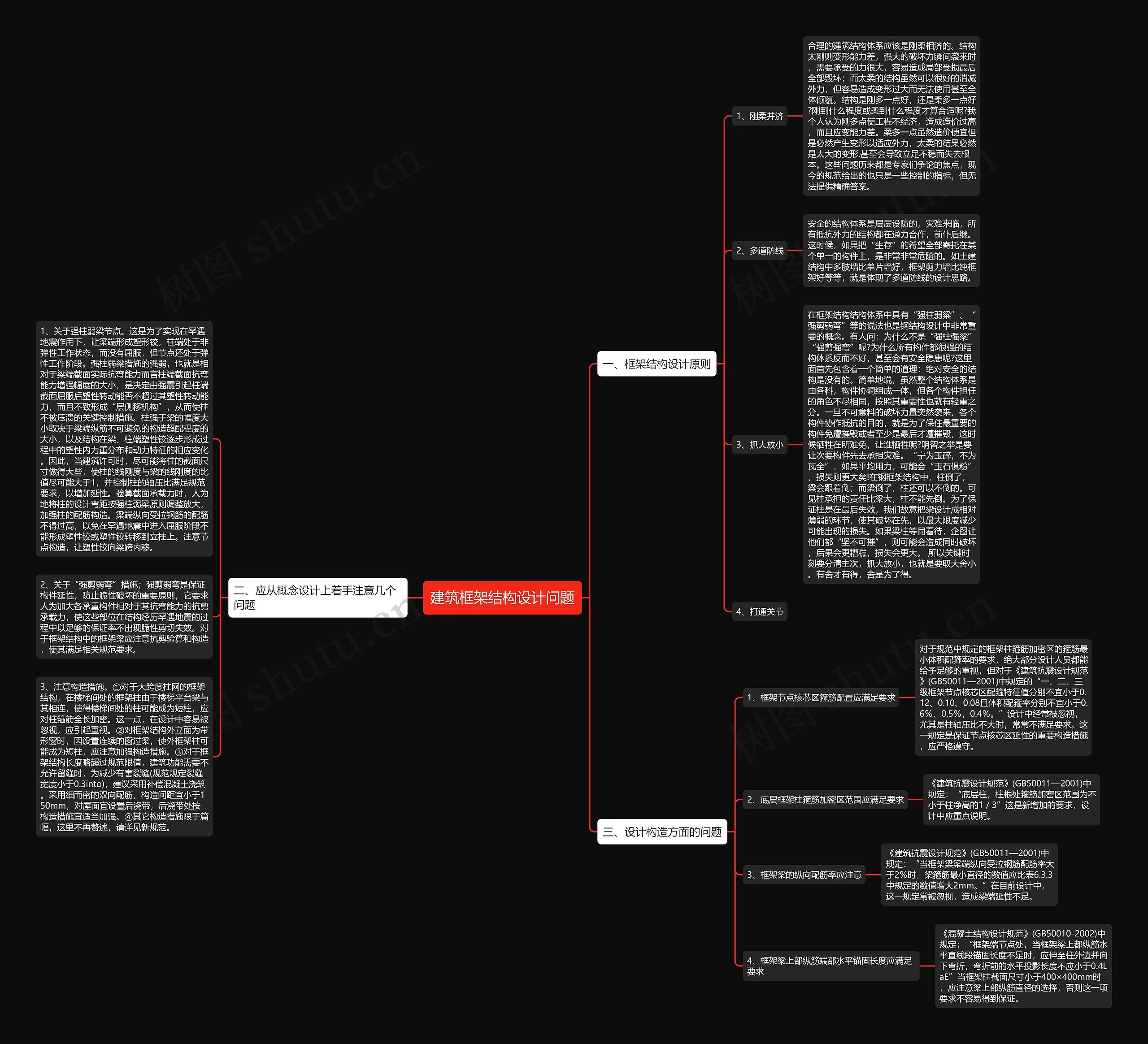 建筑框架结构设计问题思维导图