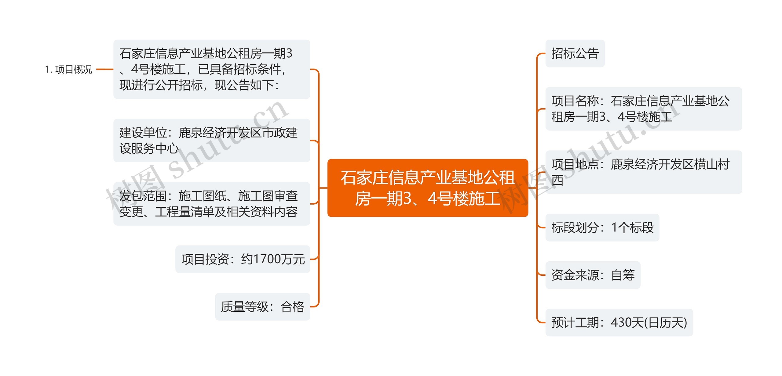 石家庄信息产业基地公租房一期3、4号楼施工