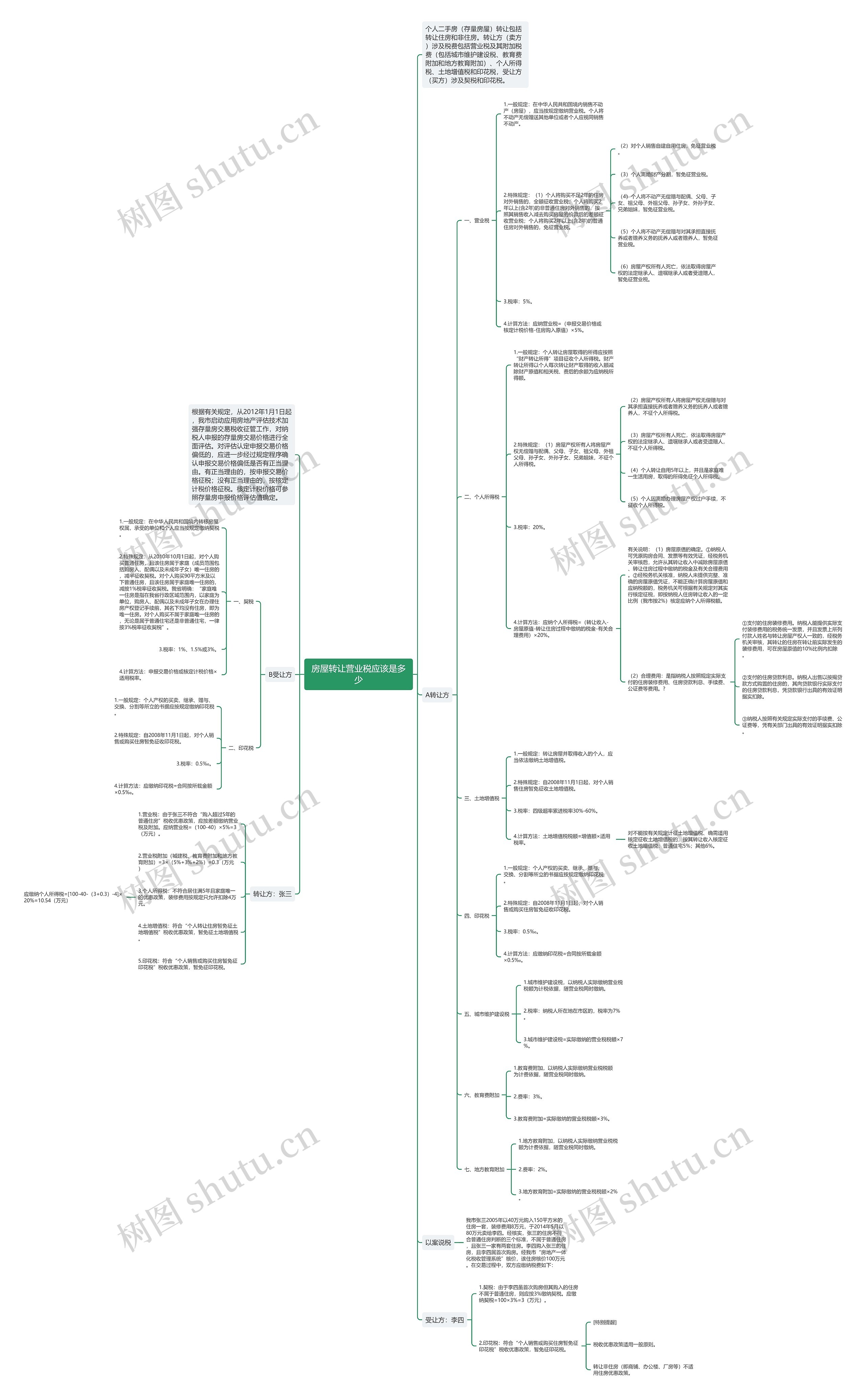 房屋转让营业税应该是多少 房屋转让营业税应该是多少