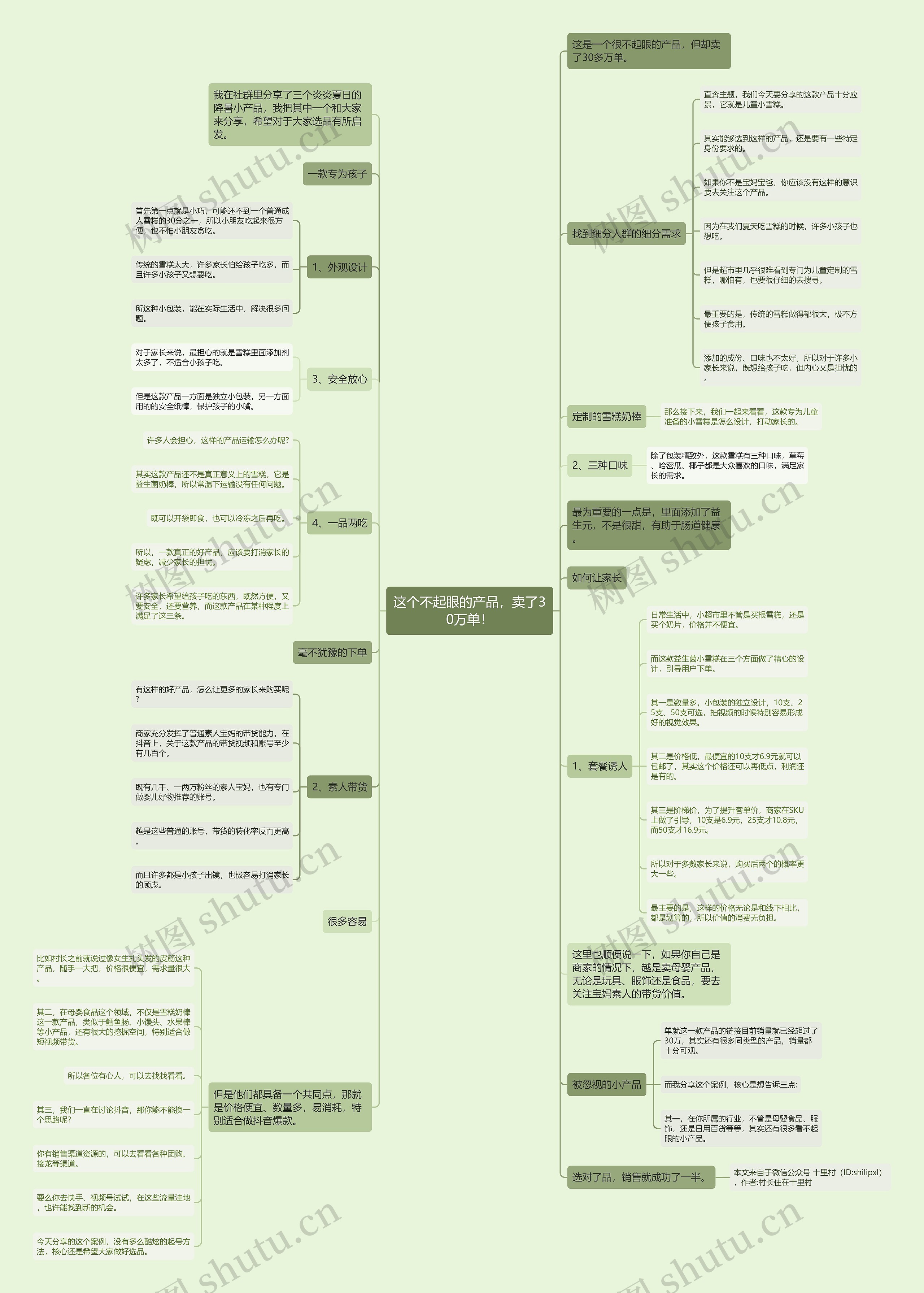 这个不起眼的产品，卖了30万单！思维导图